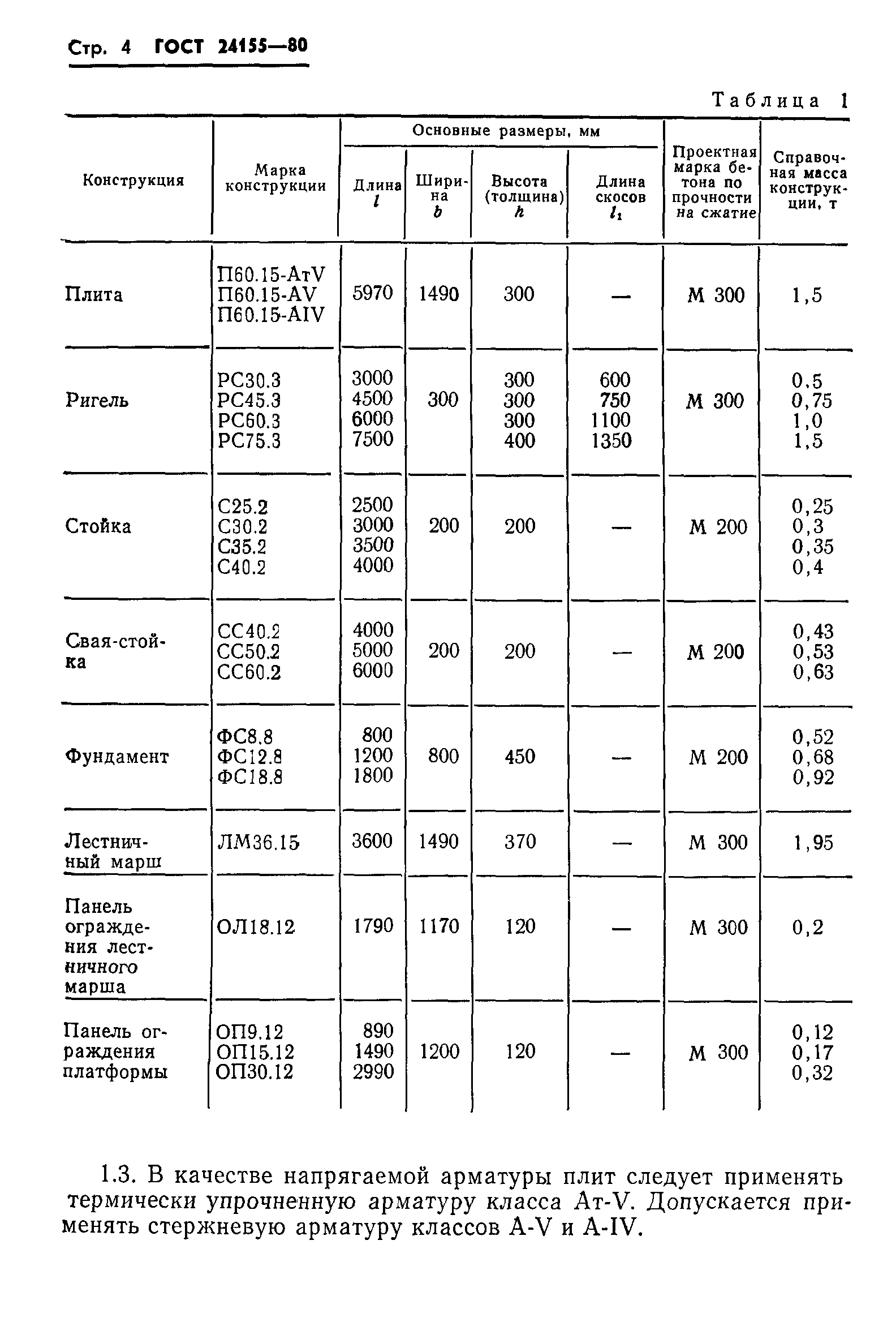 ГОСТ 24155-80