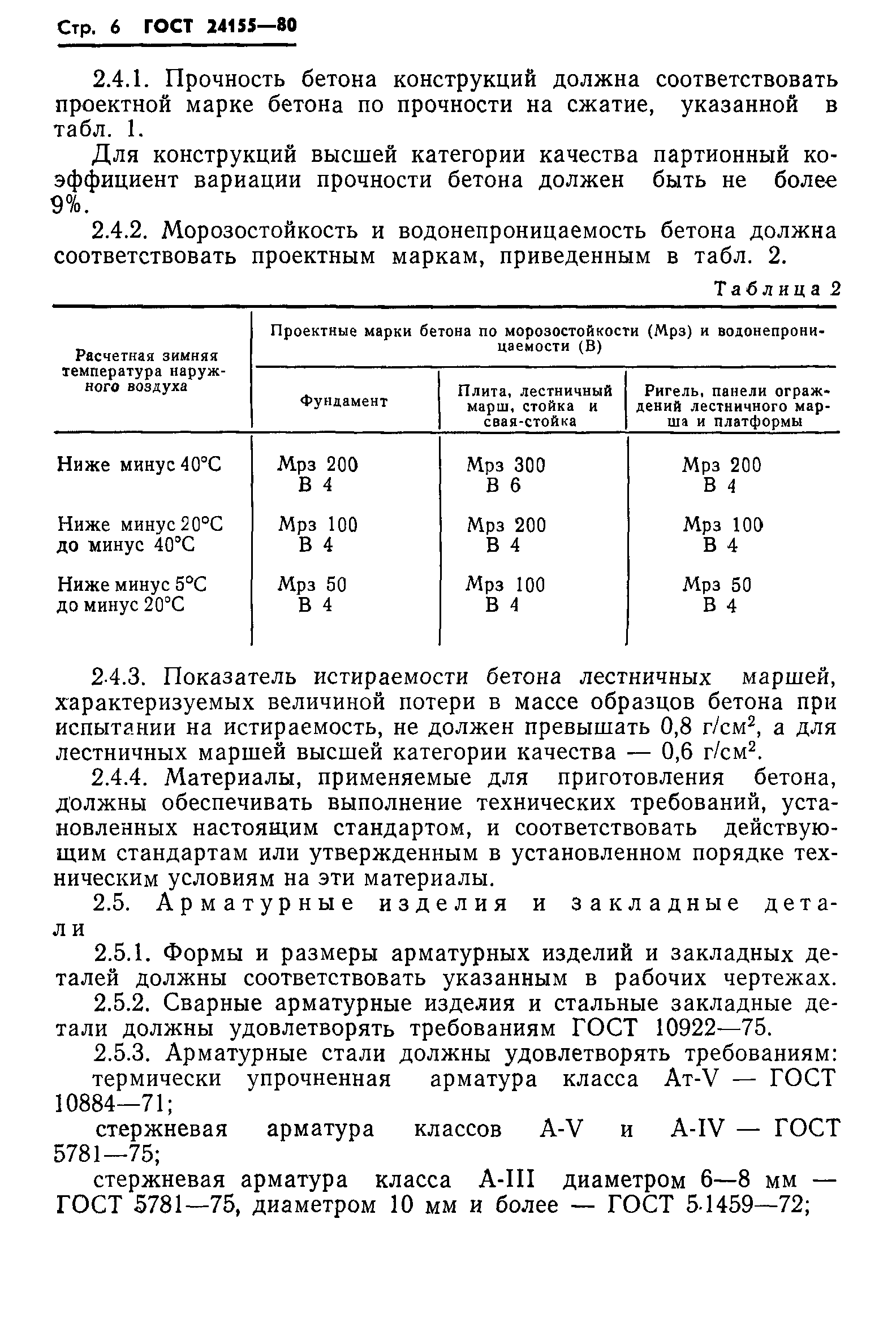 ГОСТ 24155-80