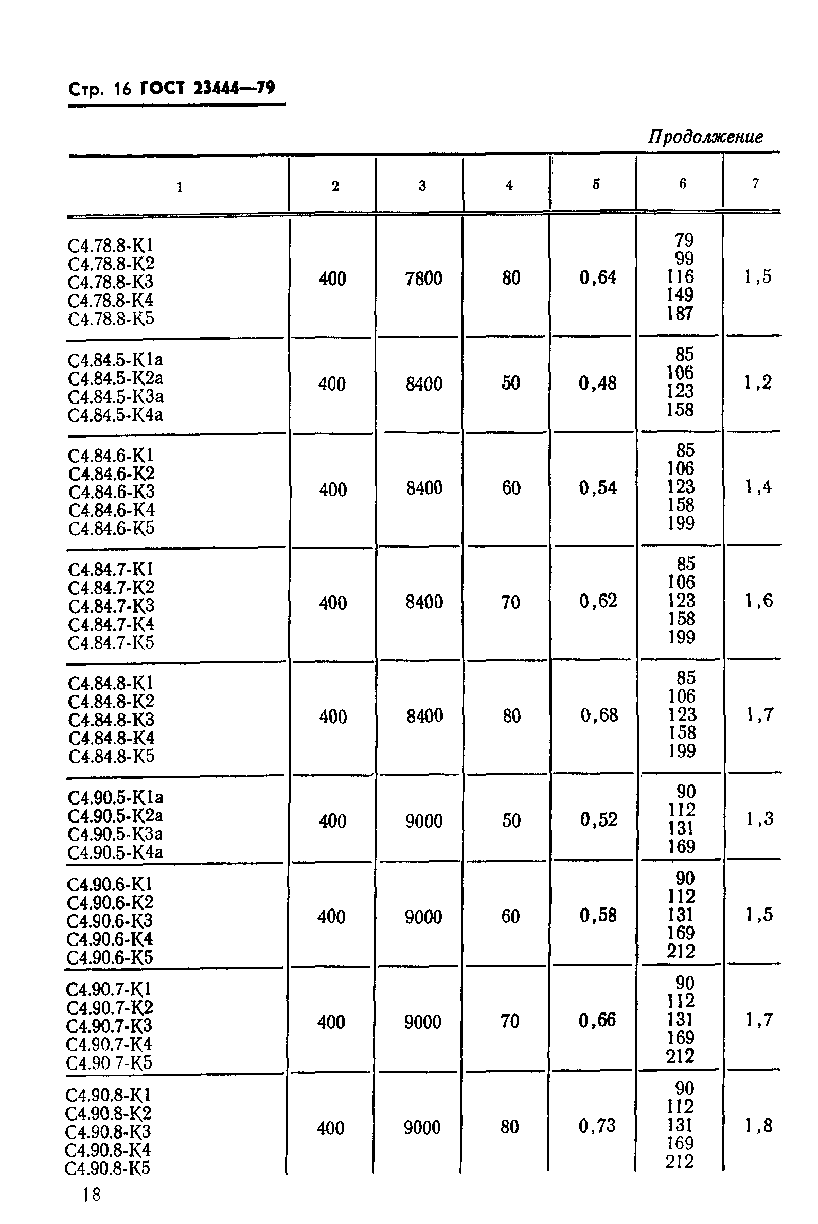 ГОСТ 23444-79