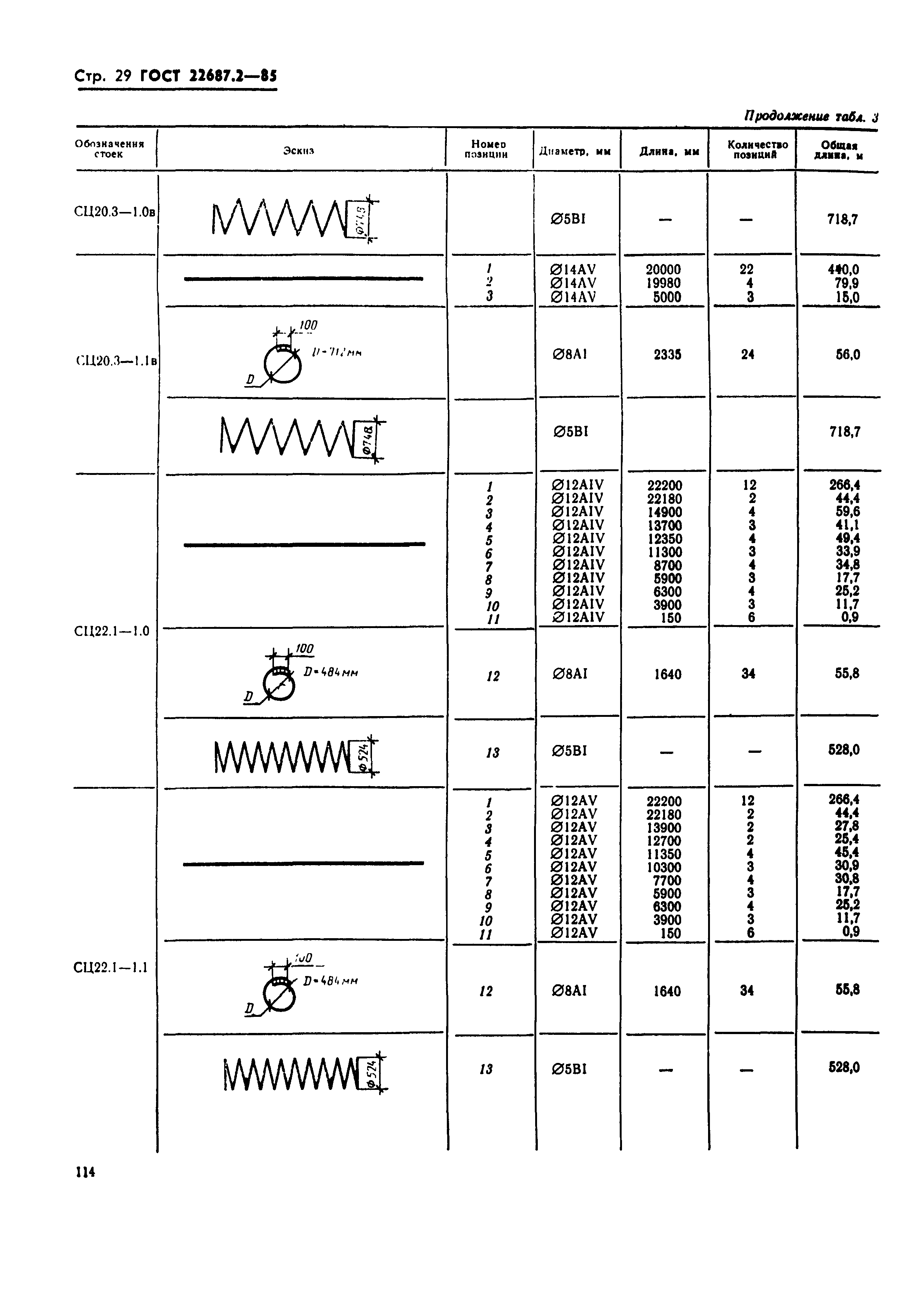 ГОСТ 22687.2-85