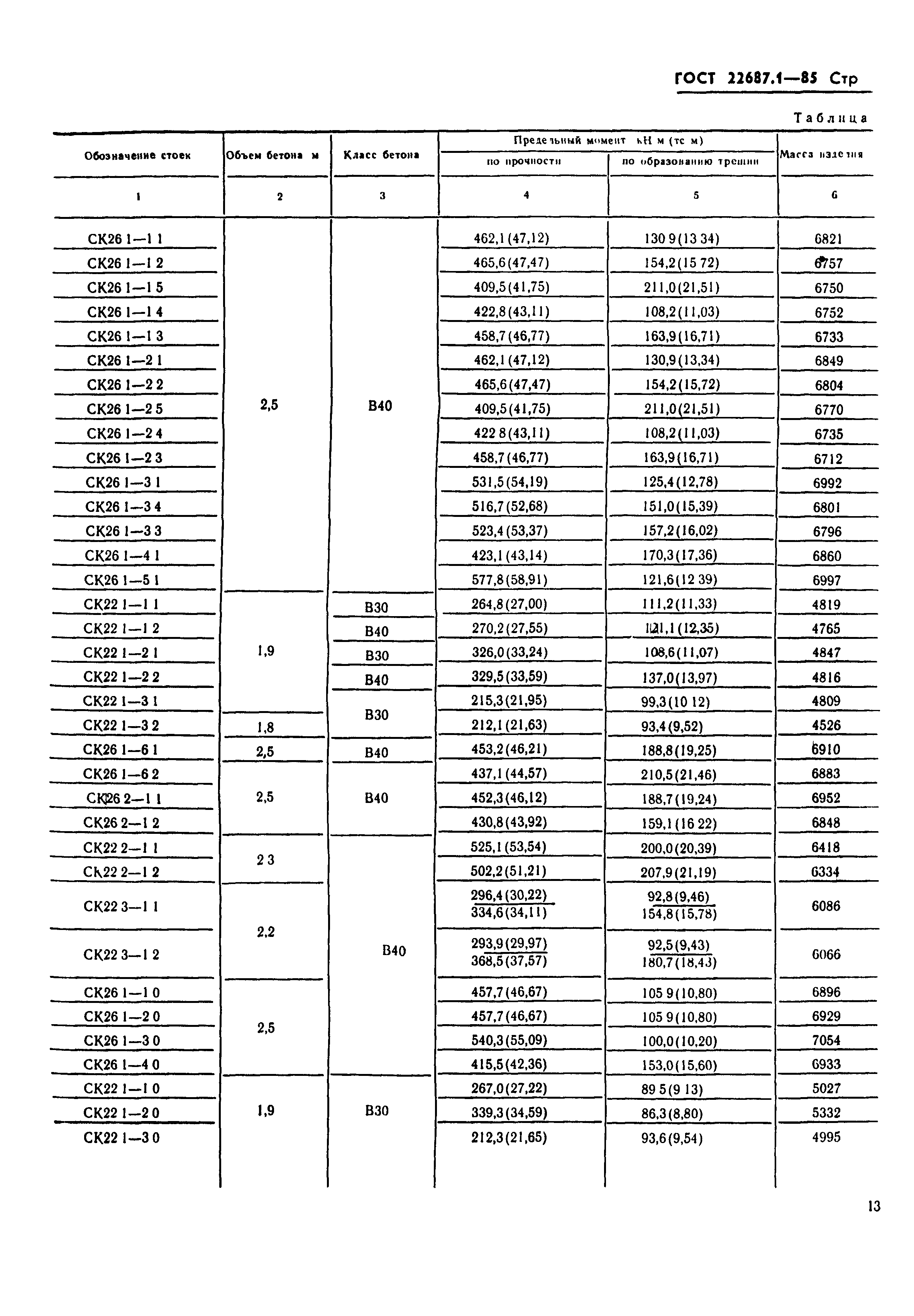 ГОСТ 22687.1-85