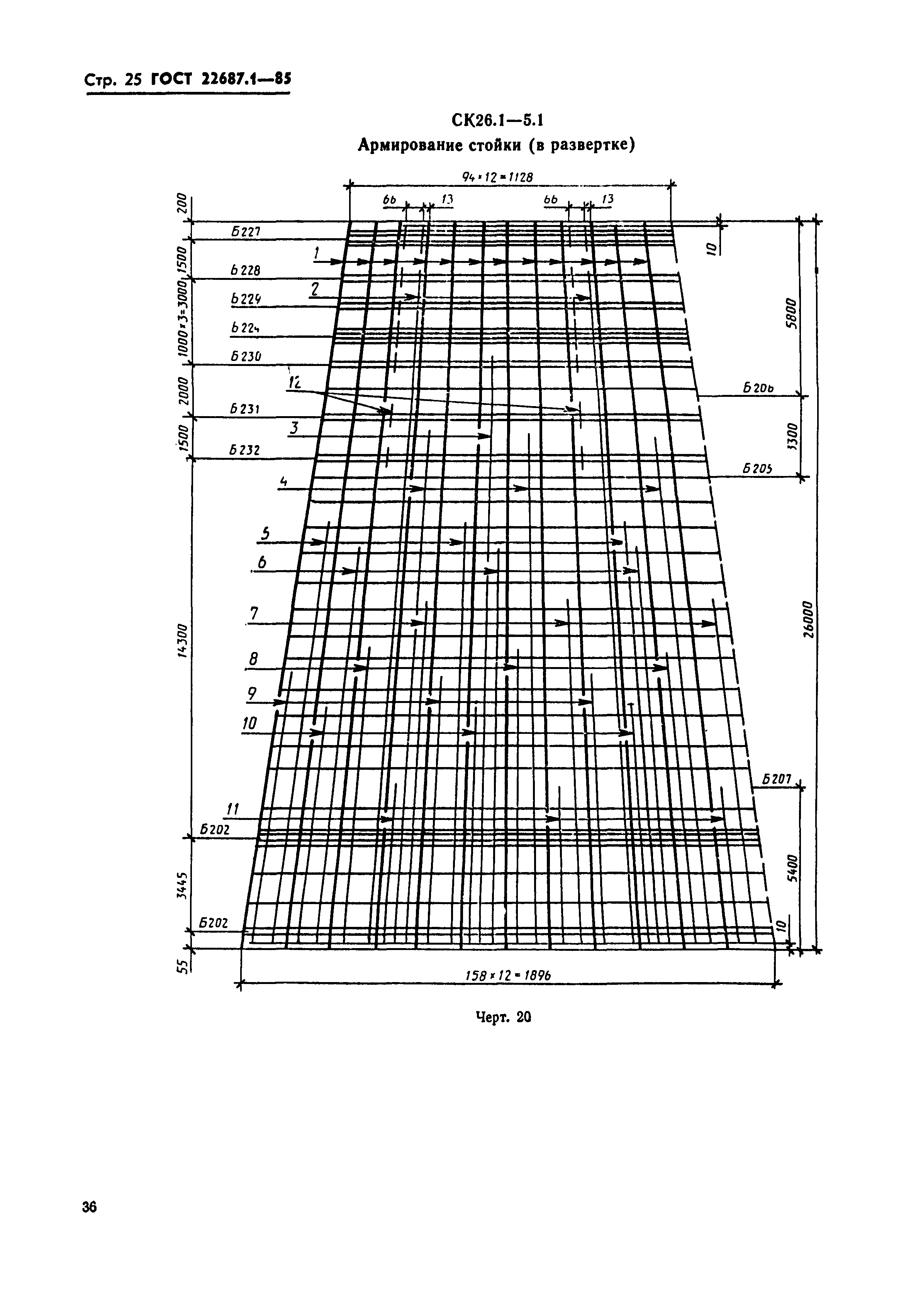 ГОСТ 22687.1-85