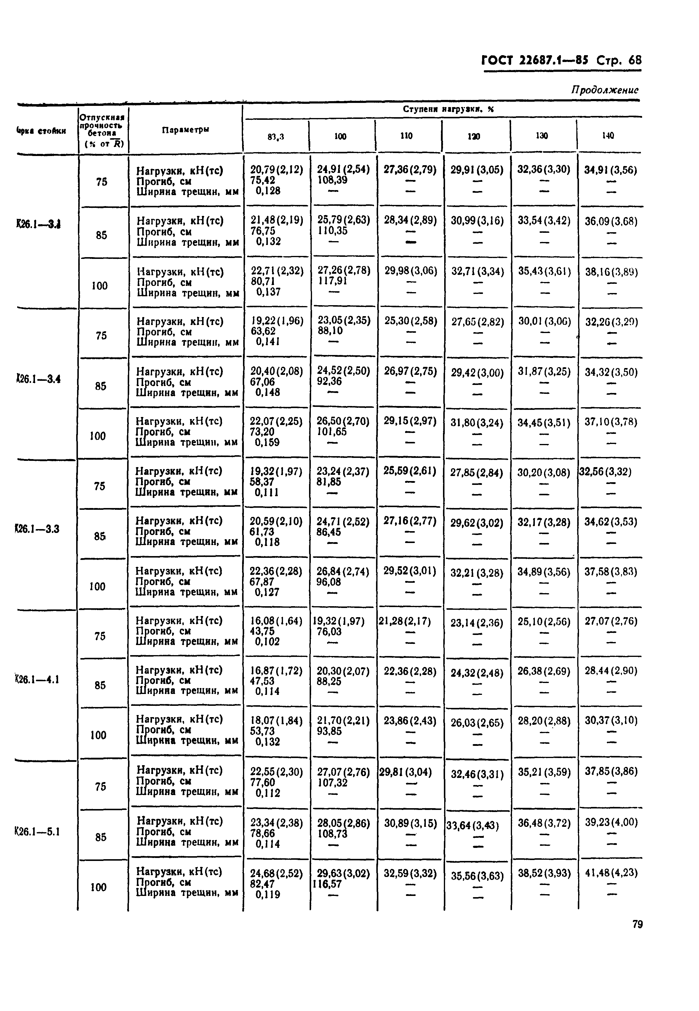 ГОСТ 22687.1-85