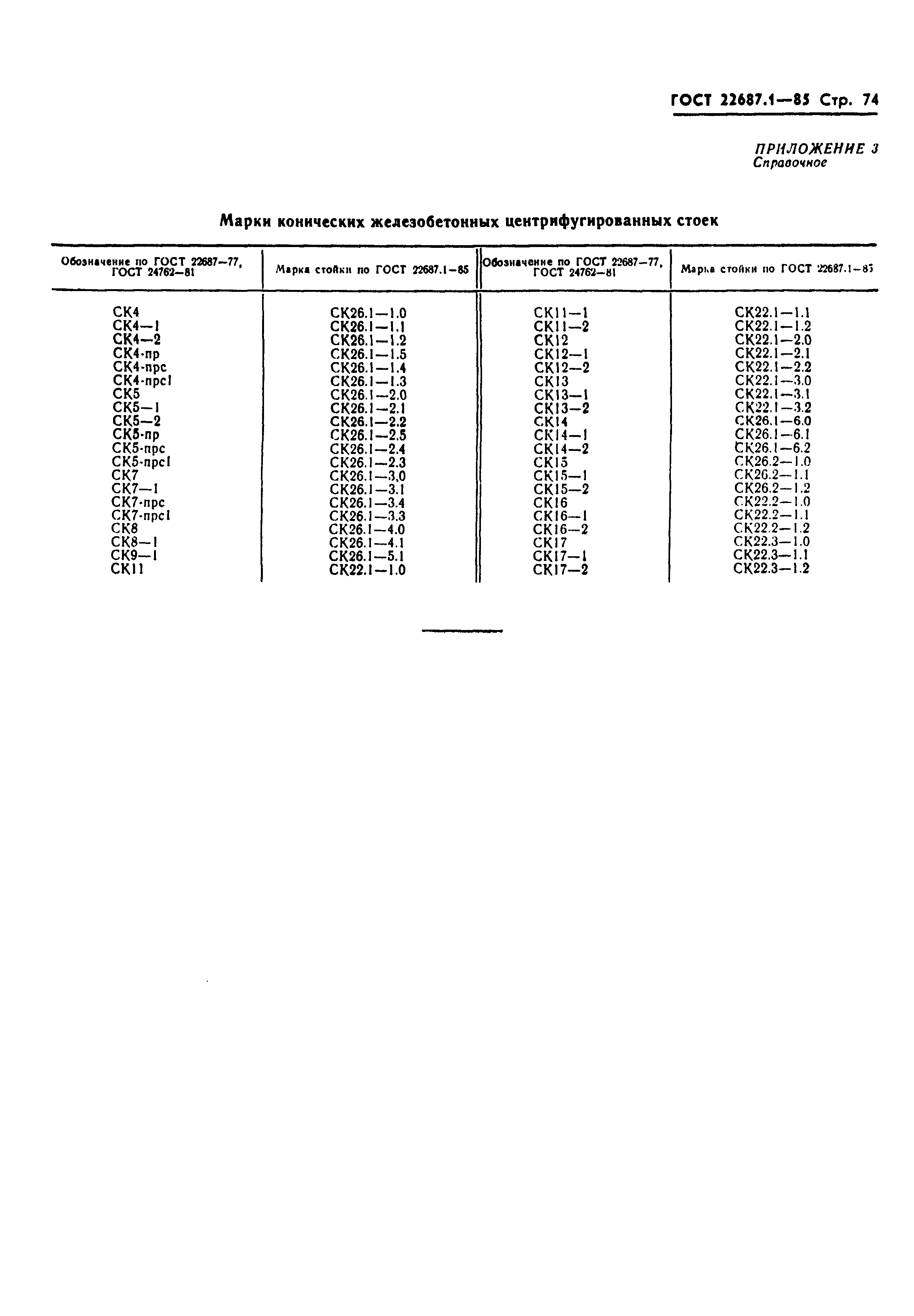 ГОСТ 22687.1-85