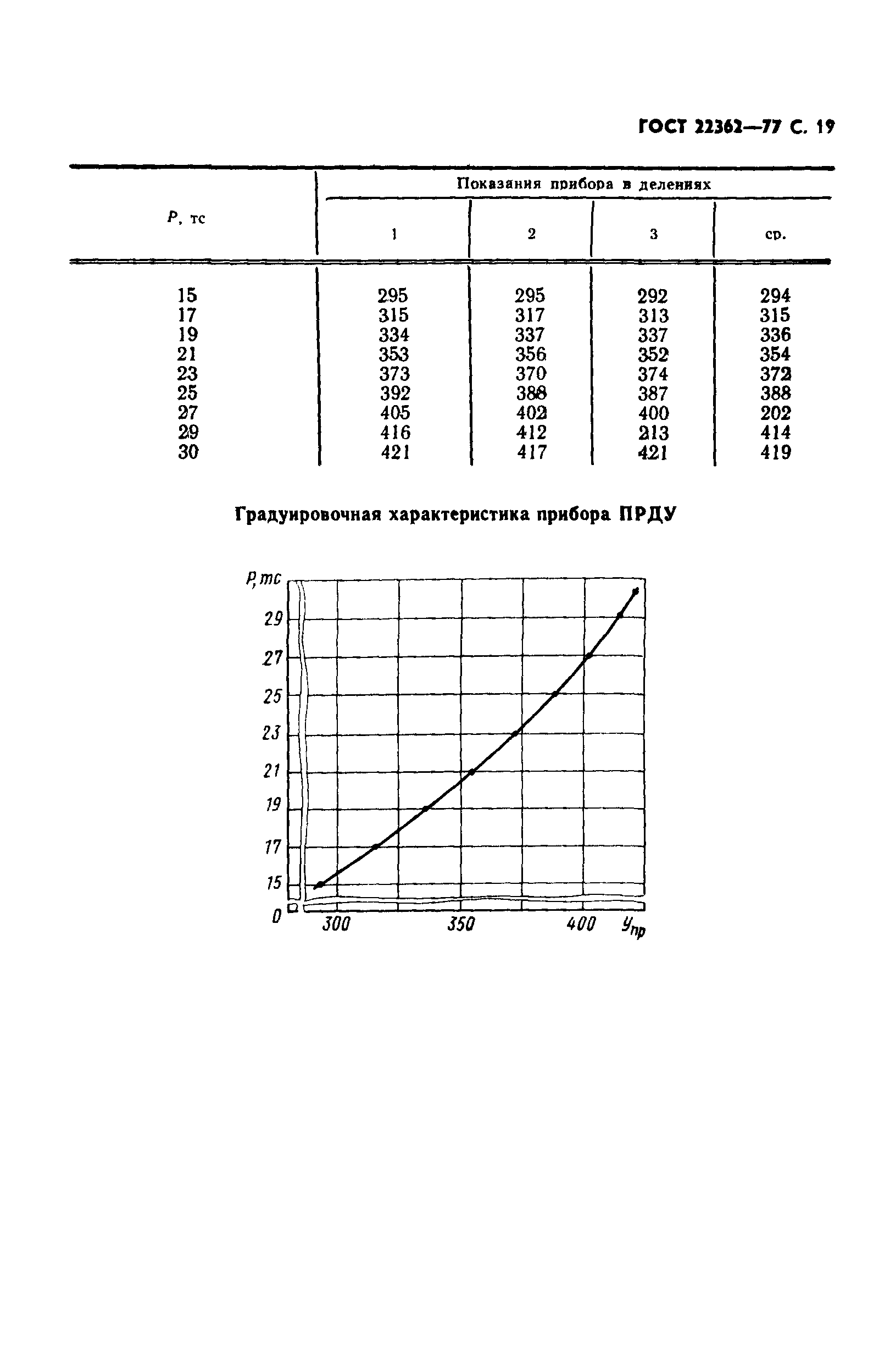 ГОСТ 22362-77