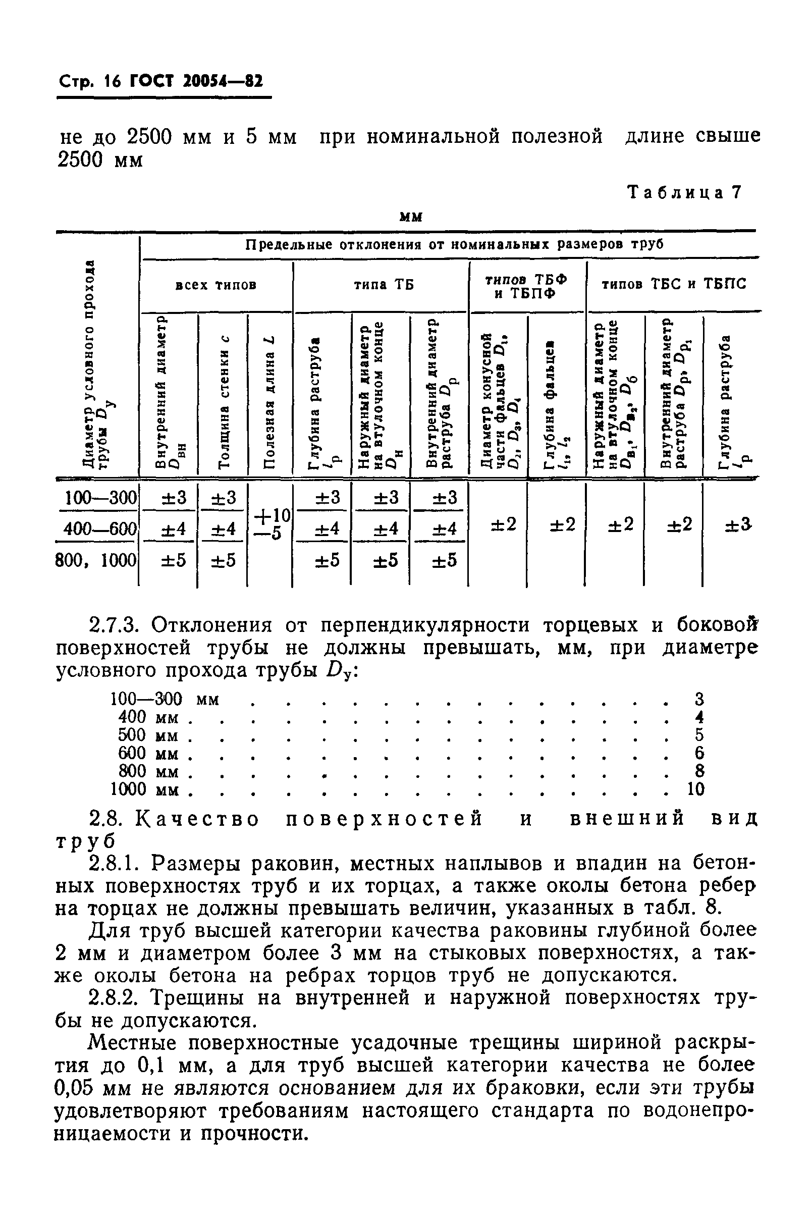 ГОСТ 20054-82