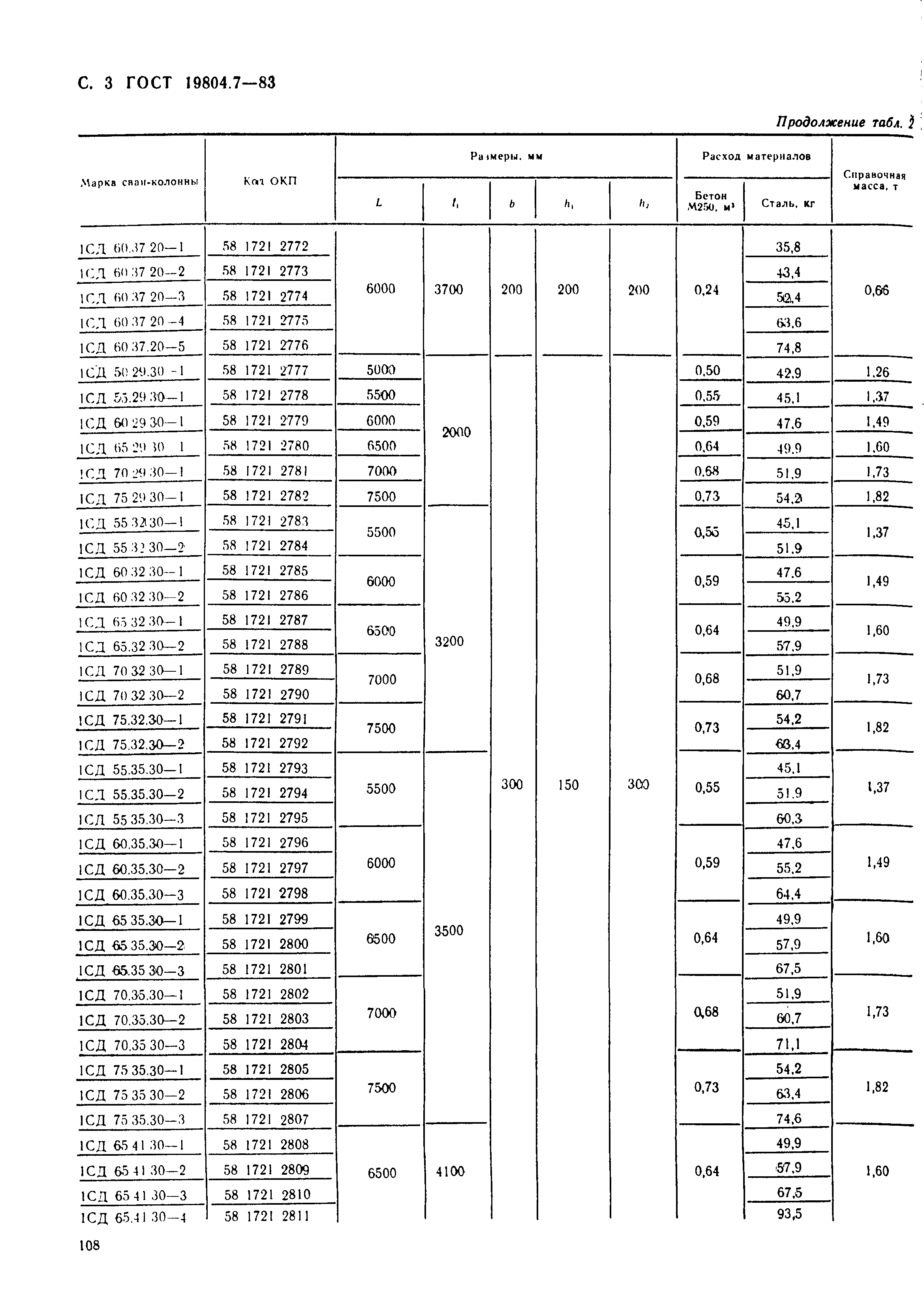 ГОСТ 19804.7-83