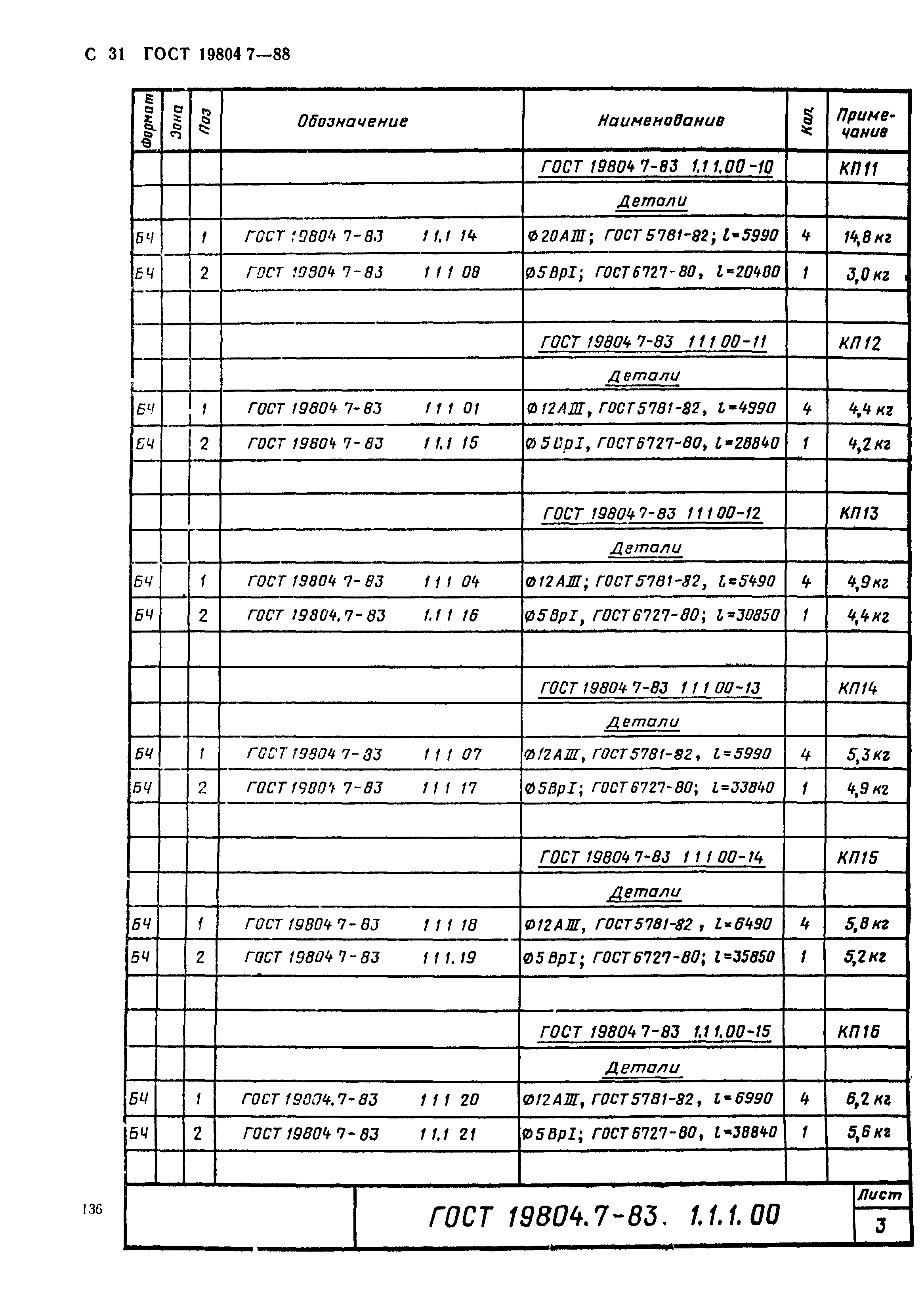 ГОСТ 19804.7-83