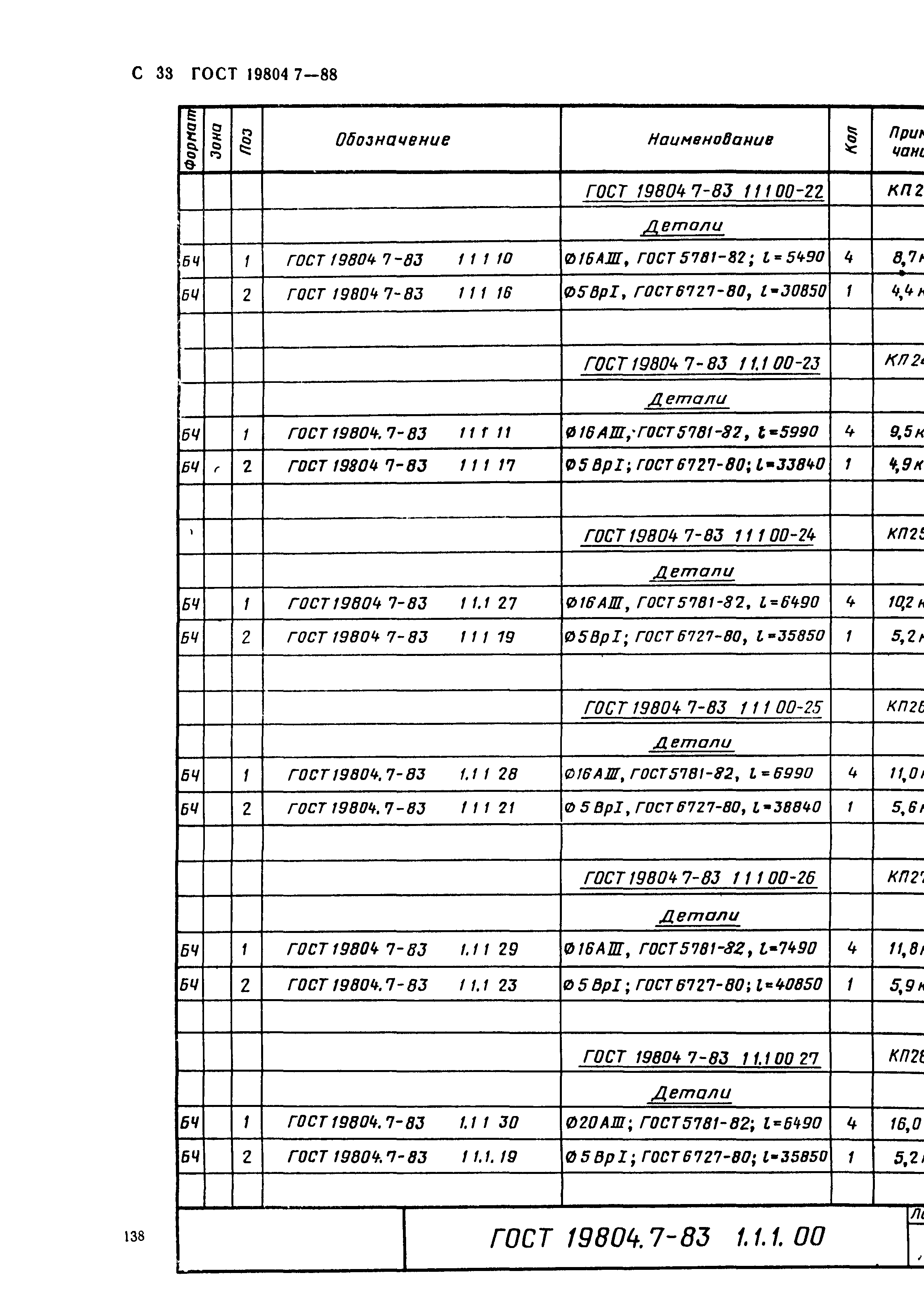 ГОСТ 19804.7-83