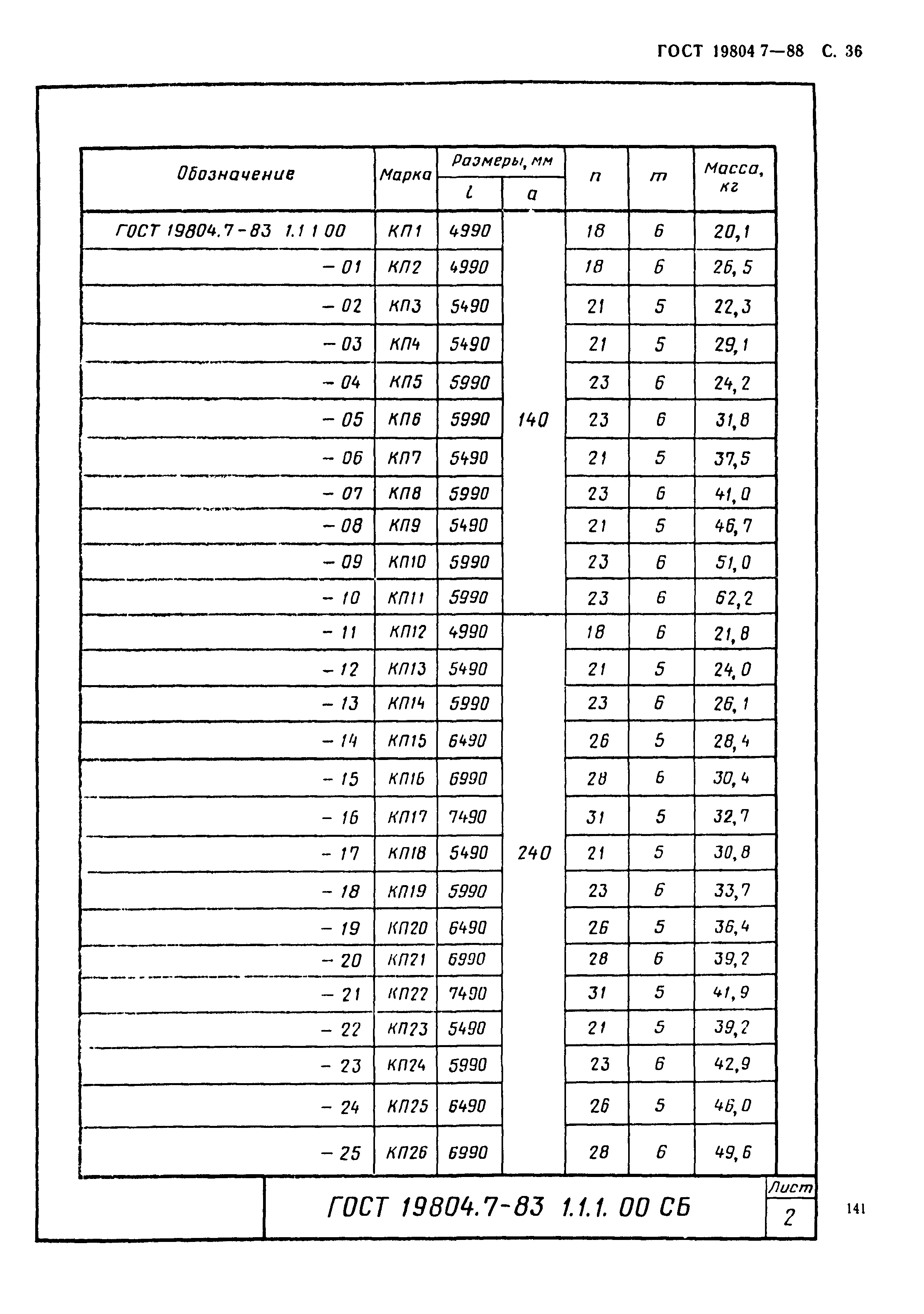 ГОСТ 19804.7-83