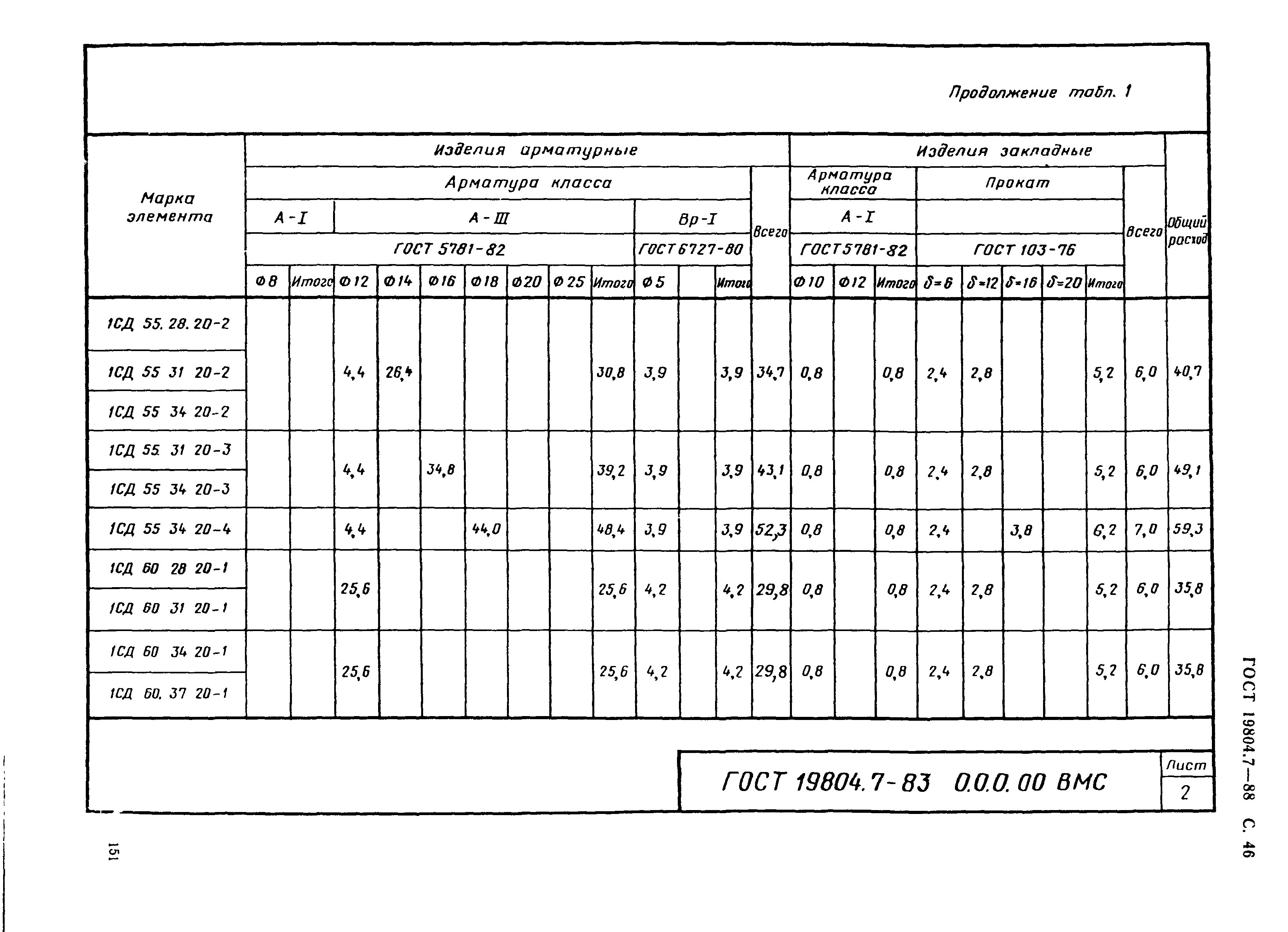 ГОСТ 19804.7-83