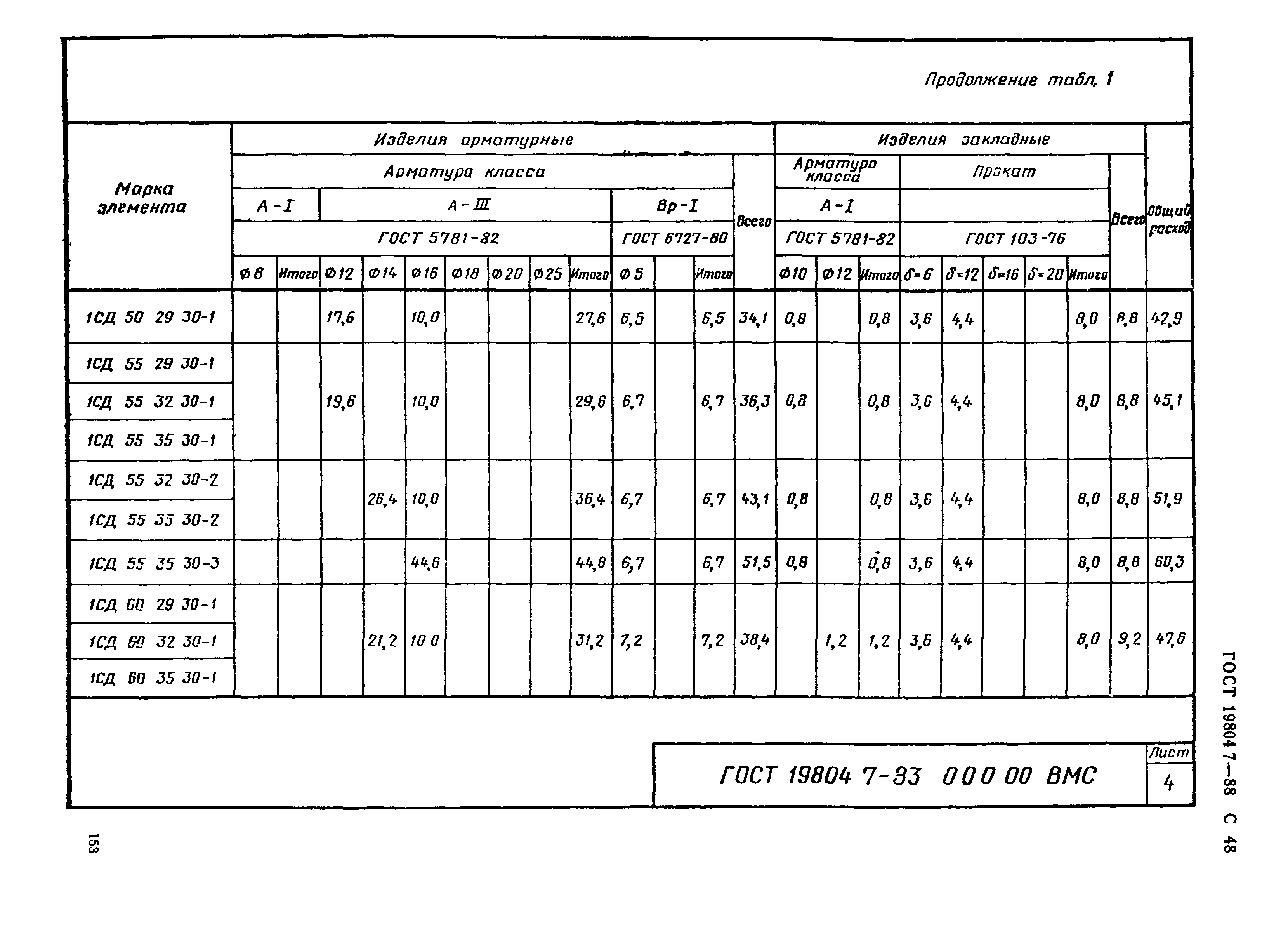 ГОСТ 19804.7-83