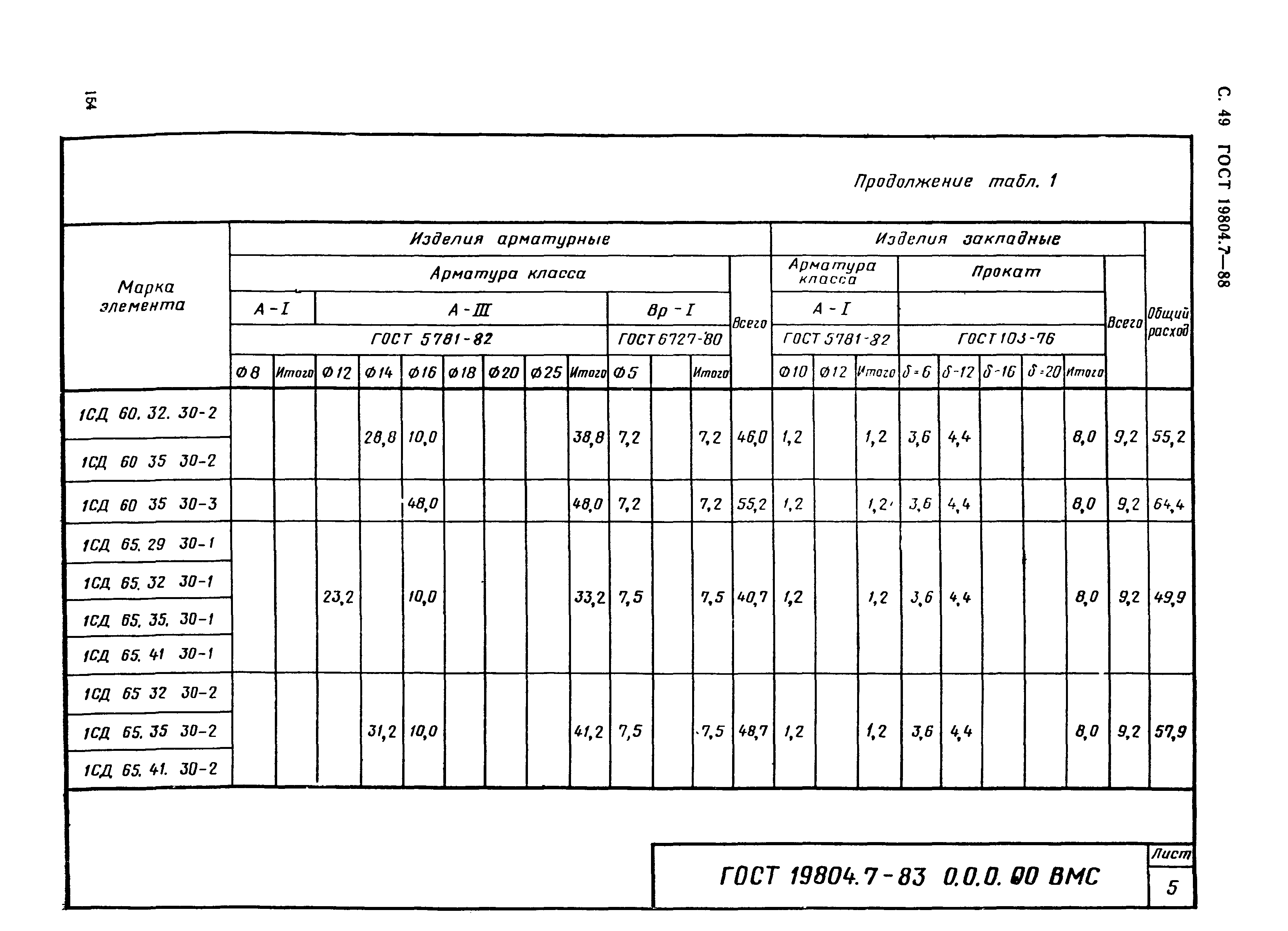 ГОСТ 19804.7-83