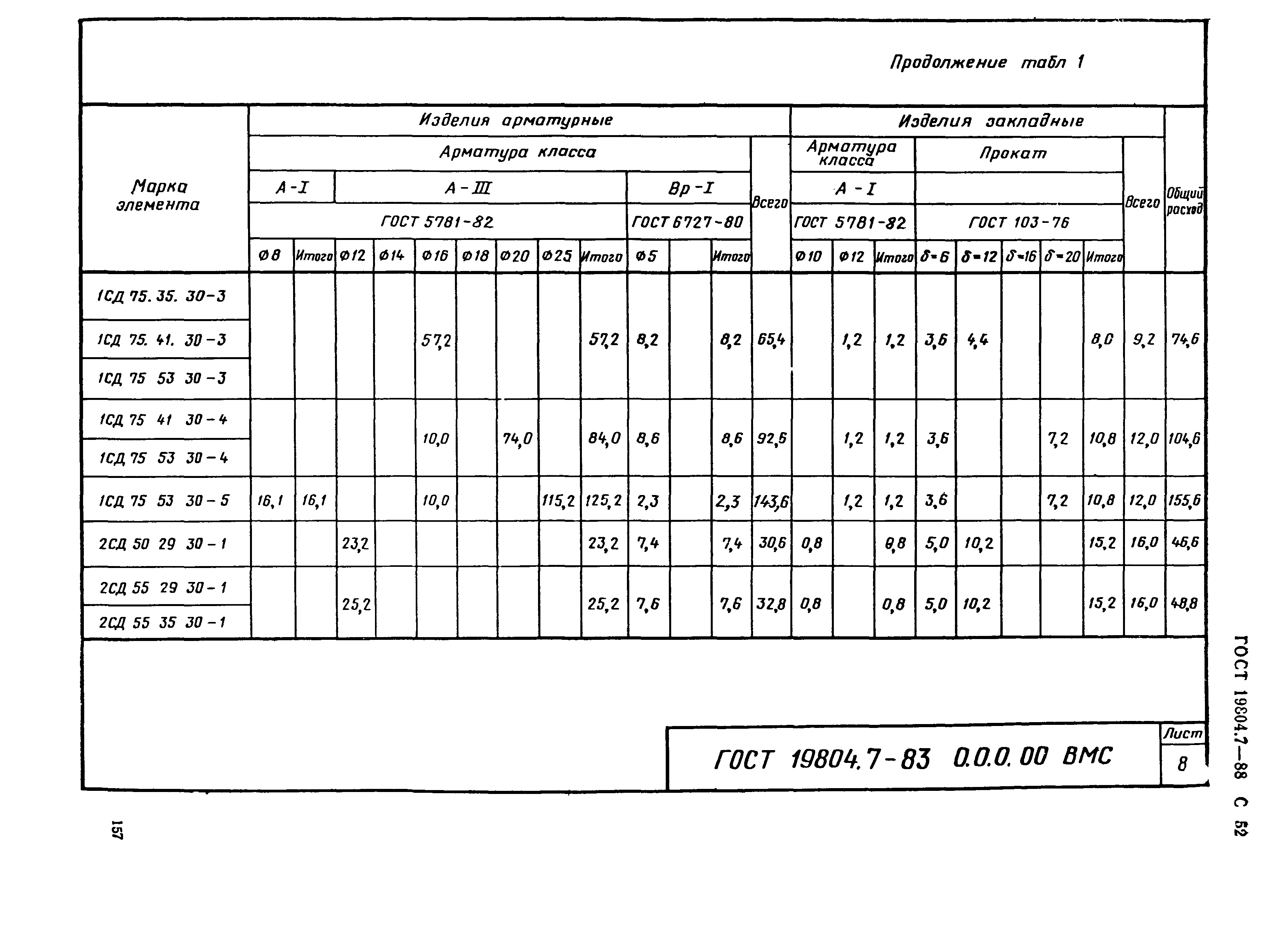 ГОСТ 19804.7-83