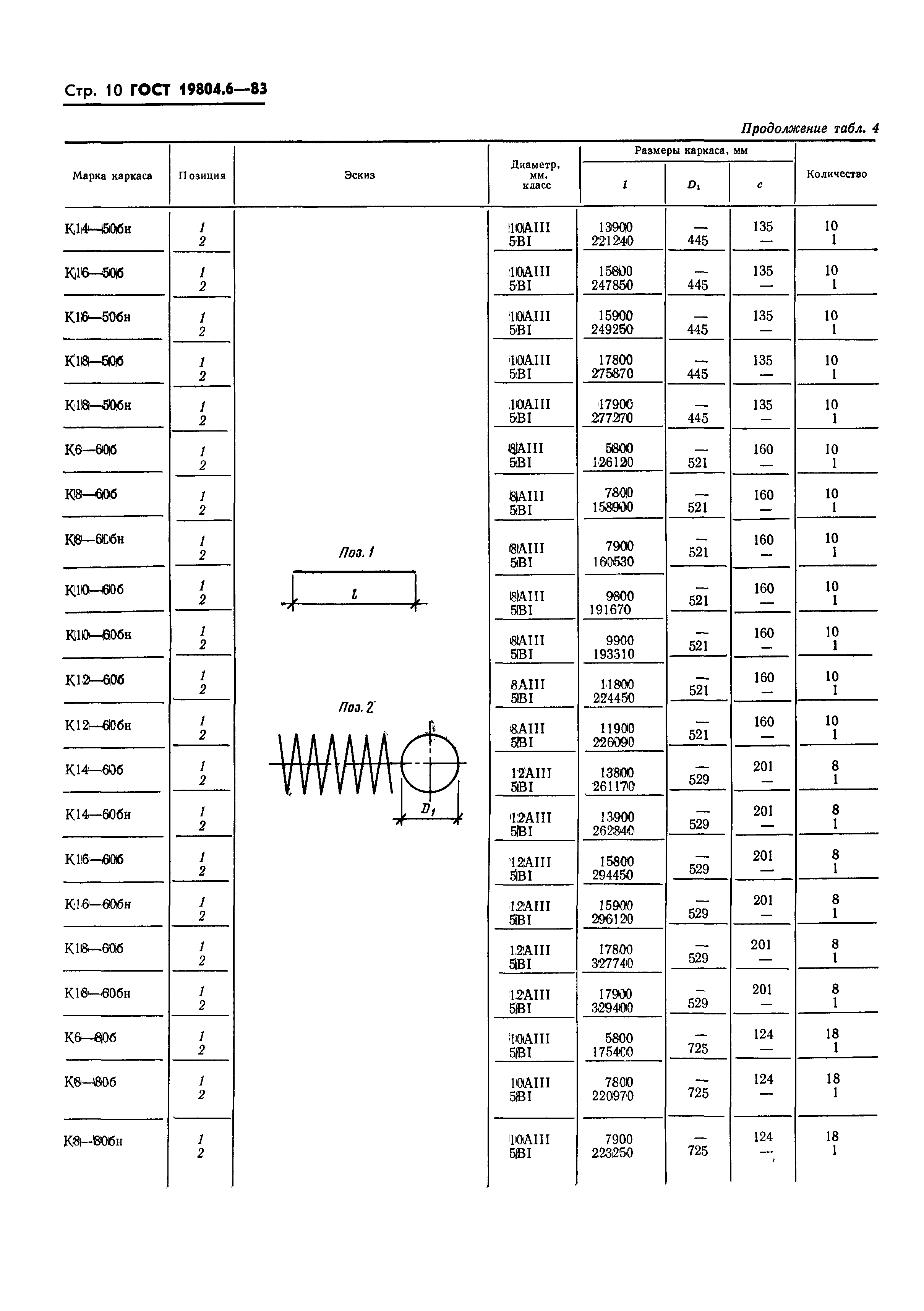 ГОСТ 19804.6-83