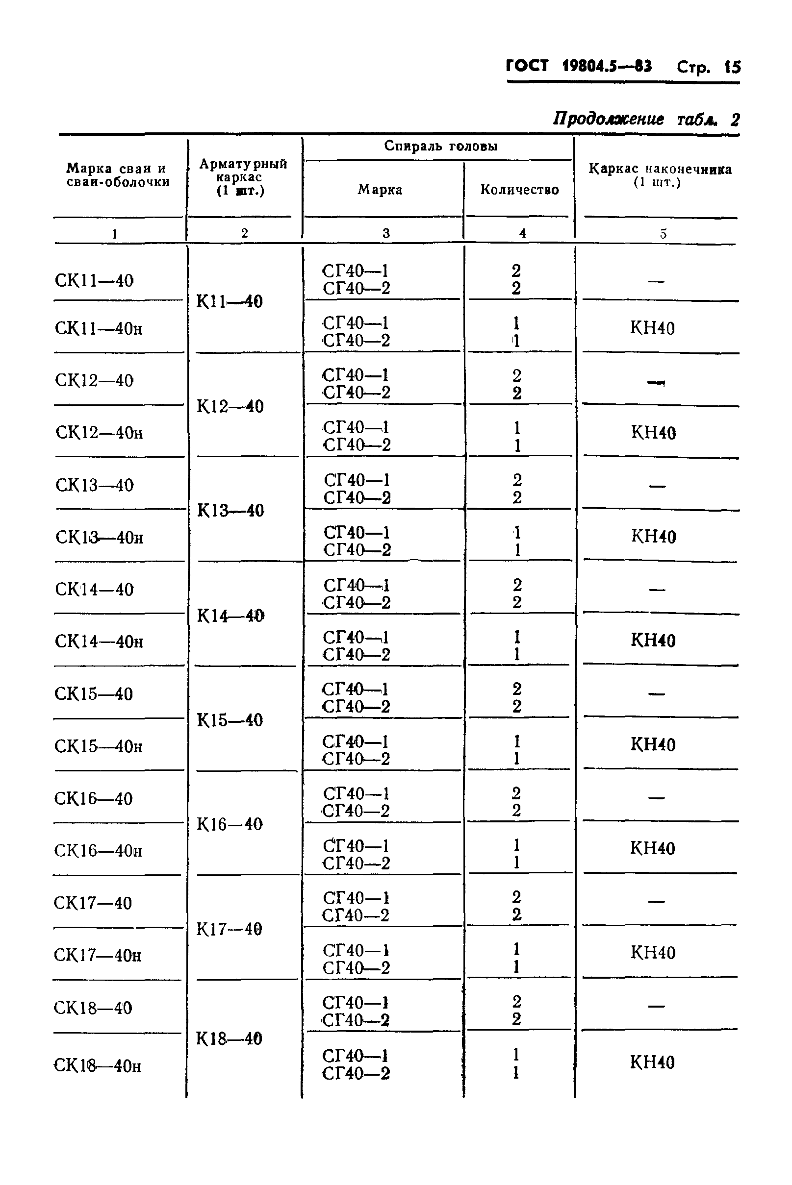 ГОСТ 19804.5-83