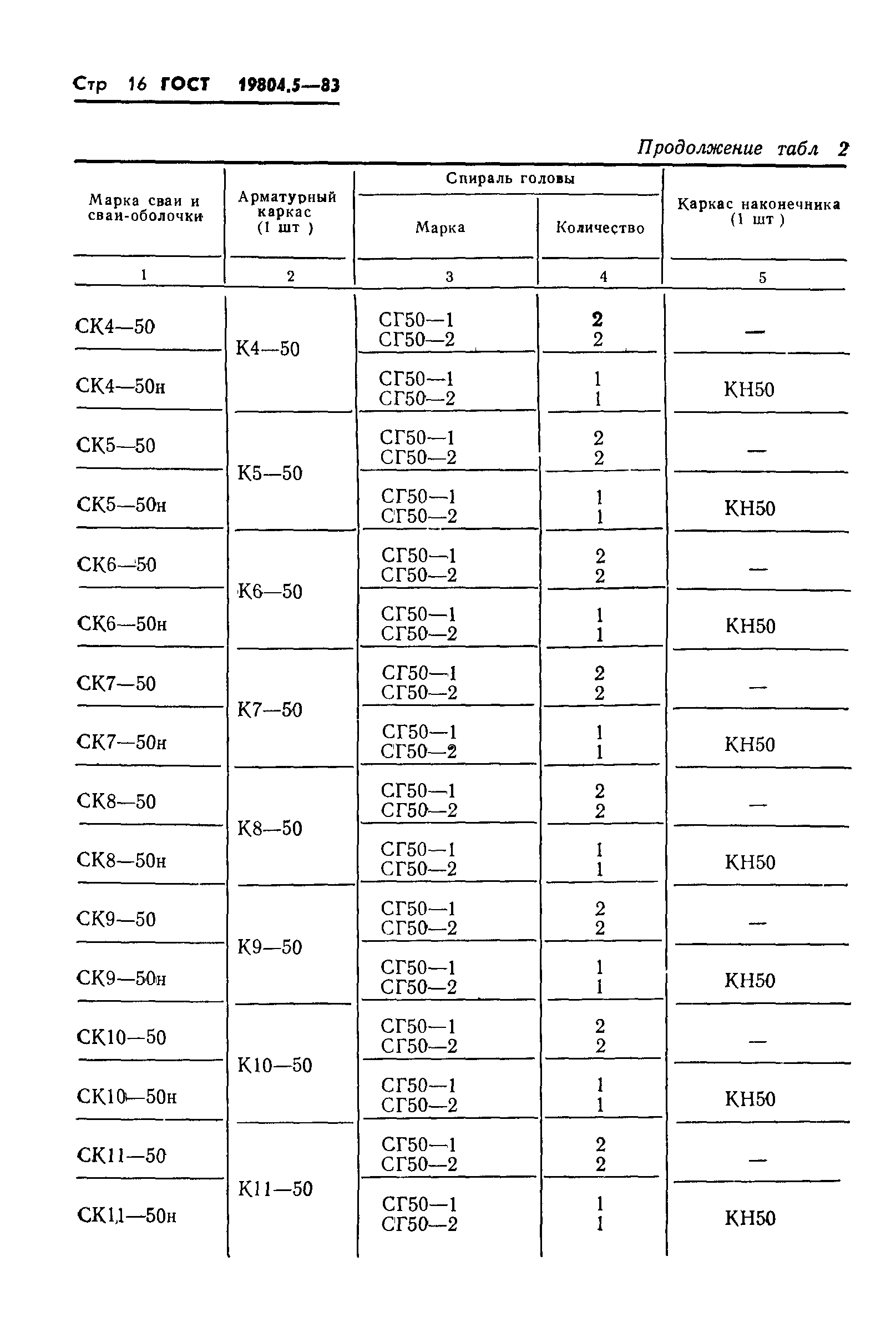 ГОСТ 19804.5-83