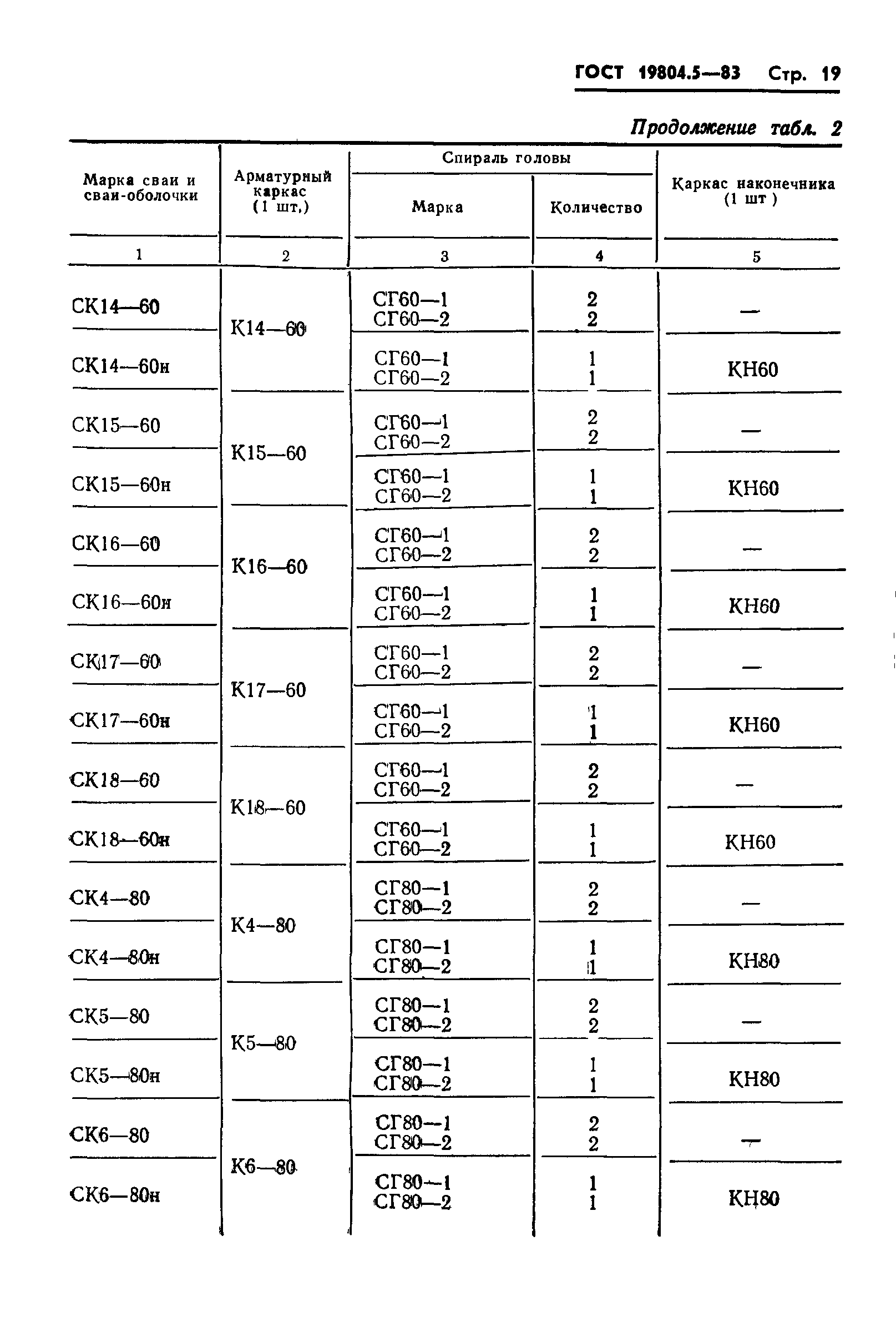 ГОСТ 19804.5-83