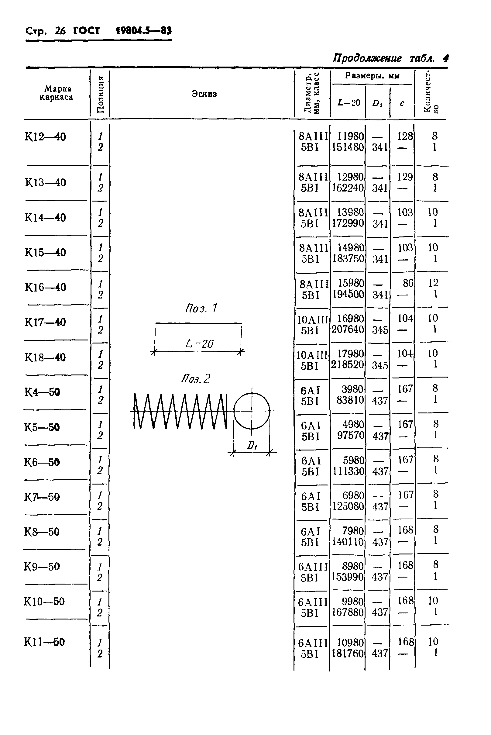 ГОСТ 19804.5-83