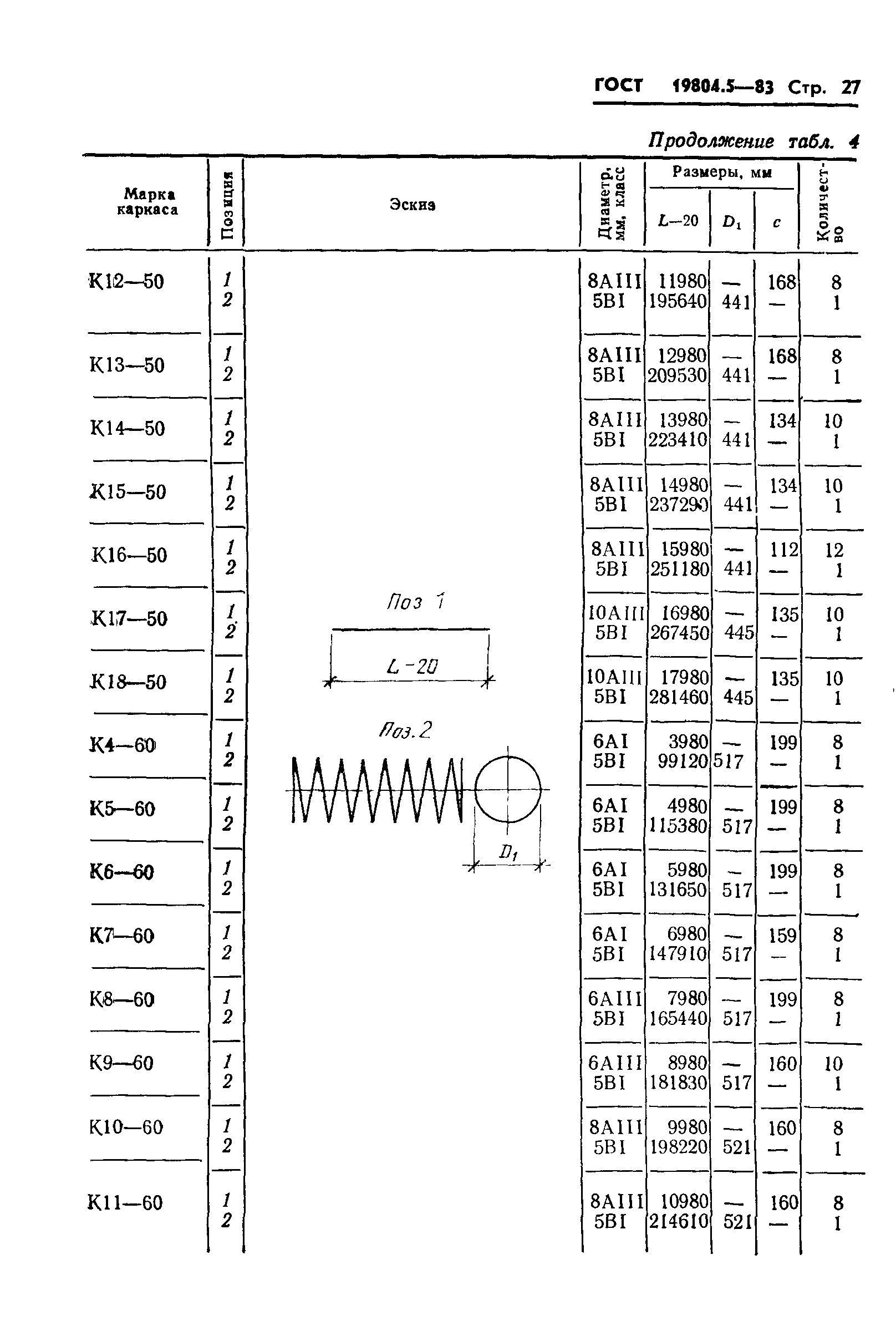 ГОСТ 19804.5-83