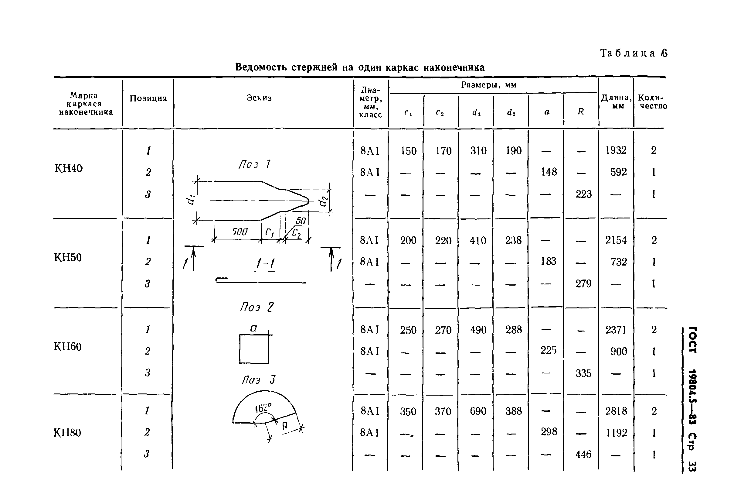 ГОСТ 19804.5-83