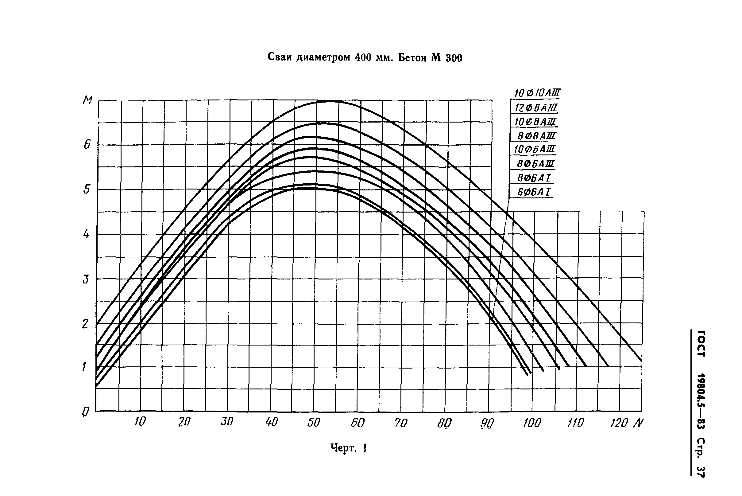 ГОСТ 19804.5-83