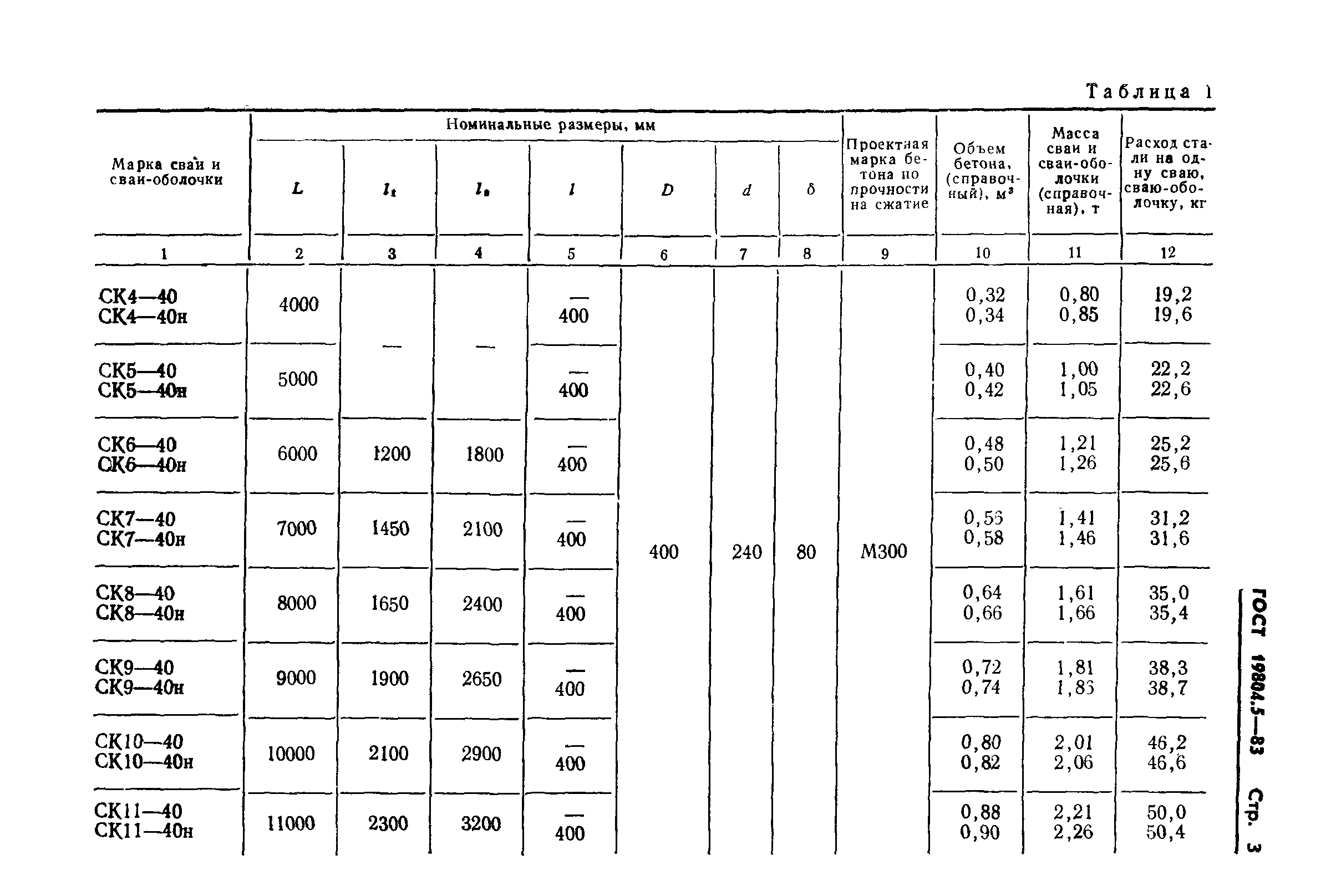 ГОСТ 19804.5-83