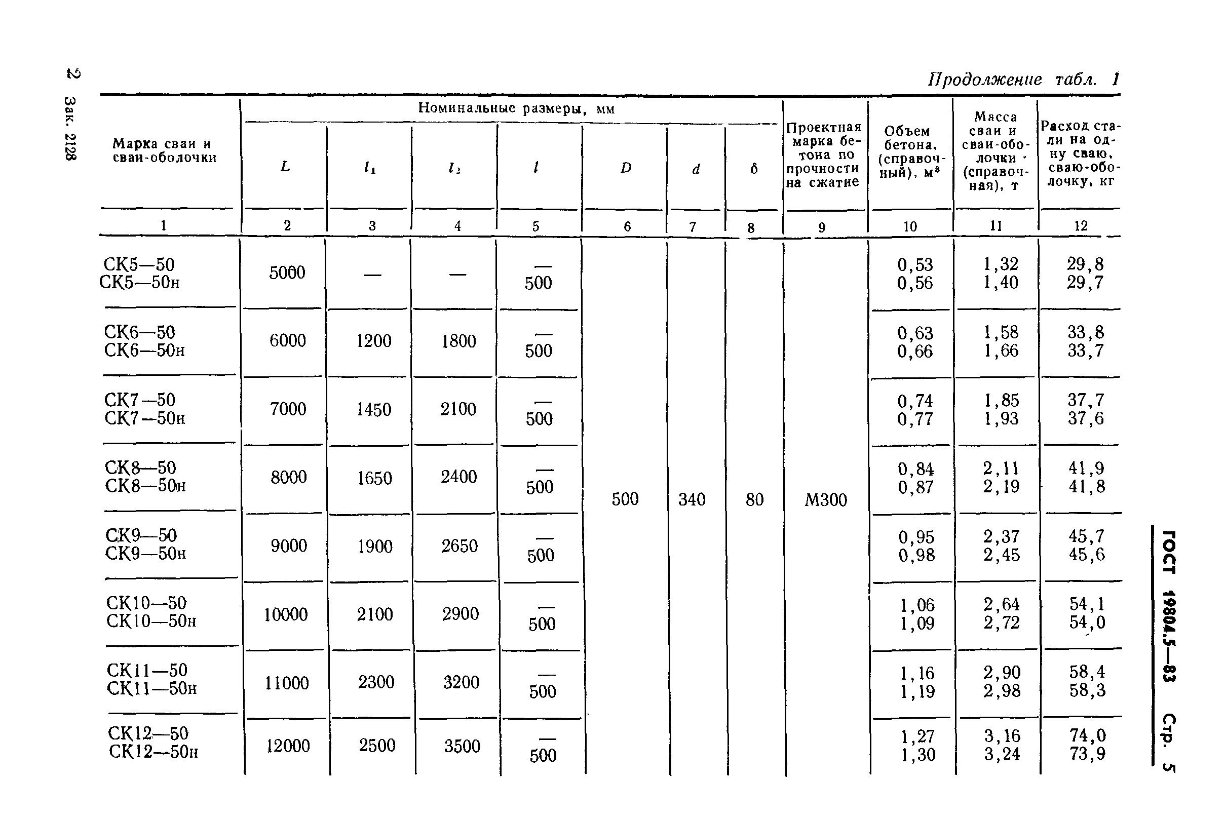 ГОСТ 19804.5-83