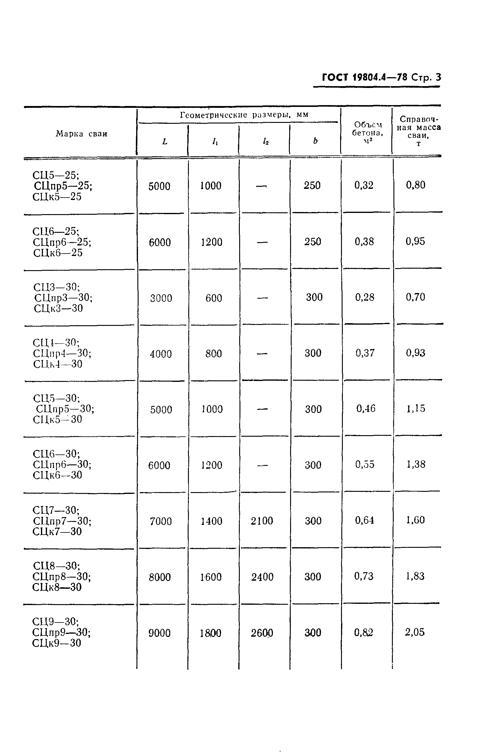 ГОСТ 19804.4-78