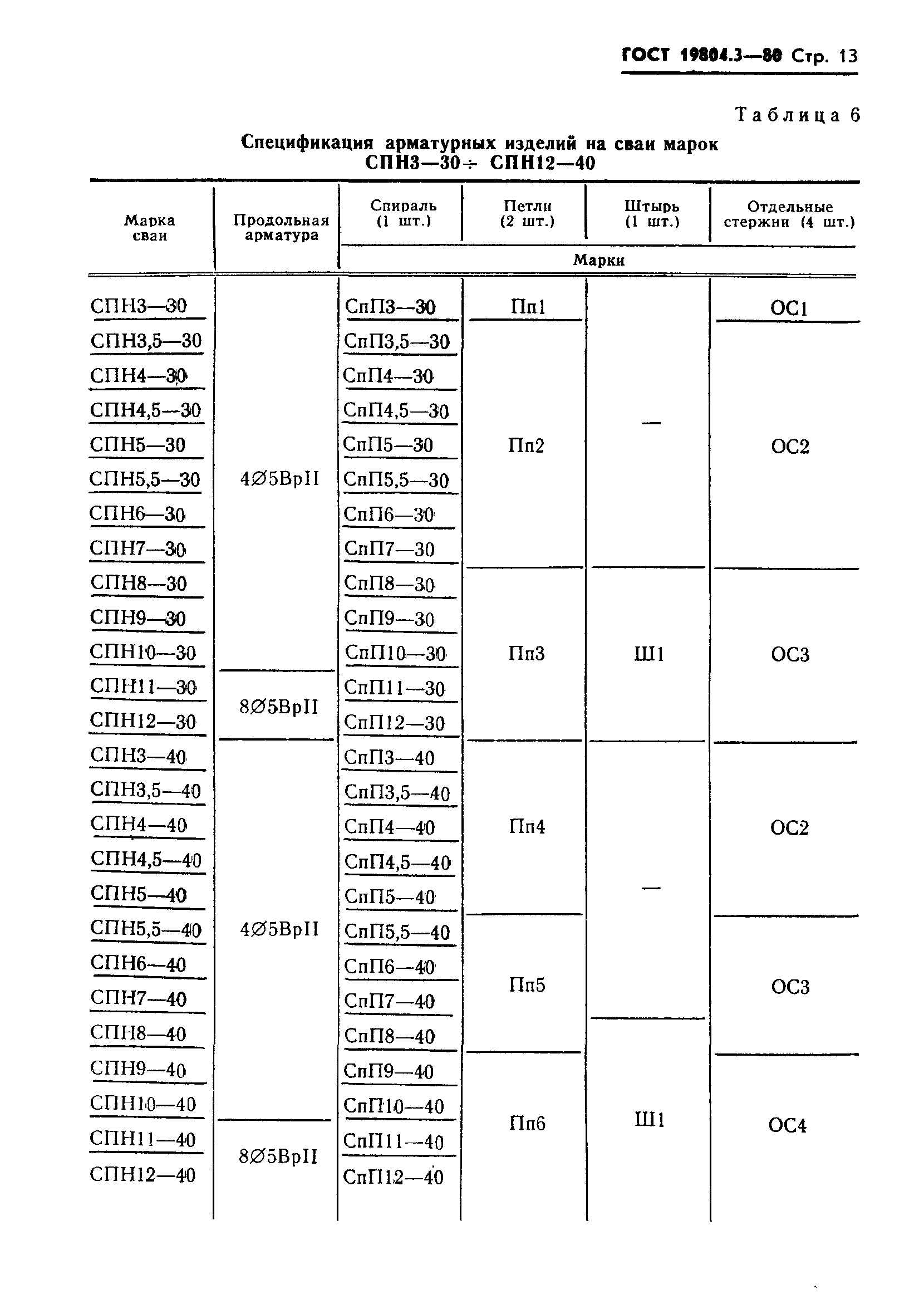 ГОСТ 19804.3-80