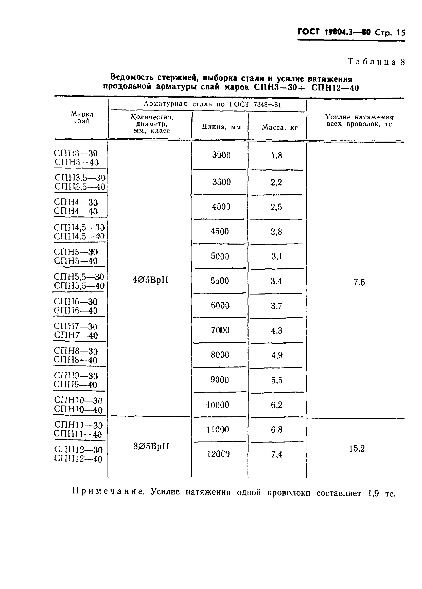 ГОСТ 19804.3-80