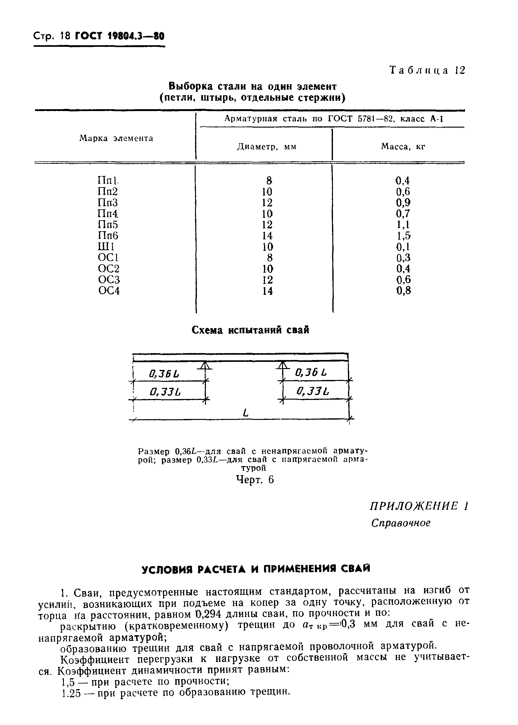 ГОСТ 19804.3-80