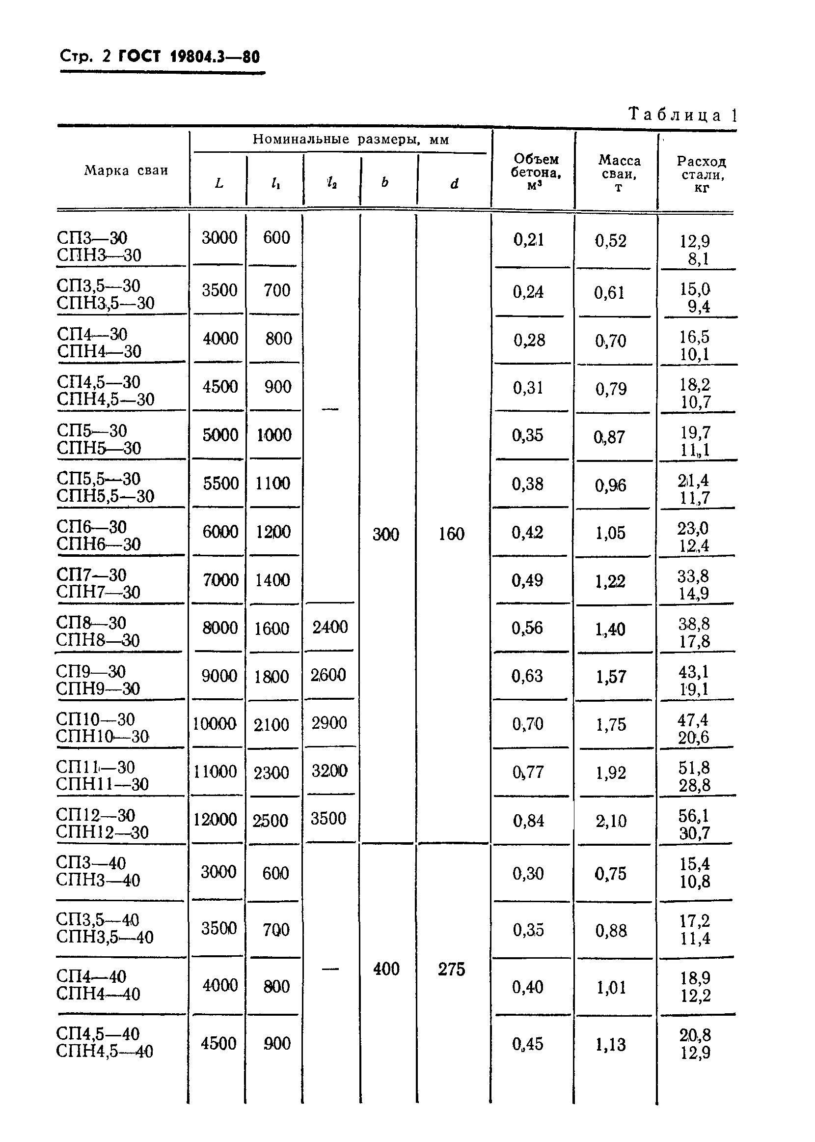 ГОСТ 19804.3-80