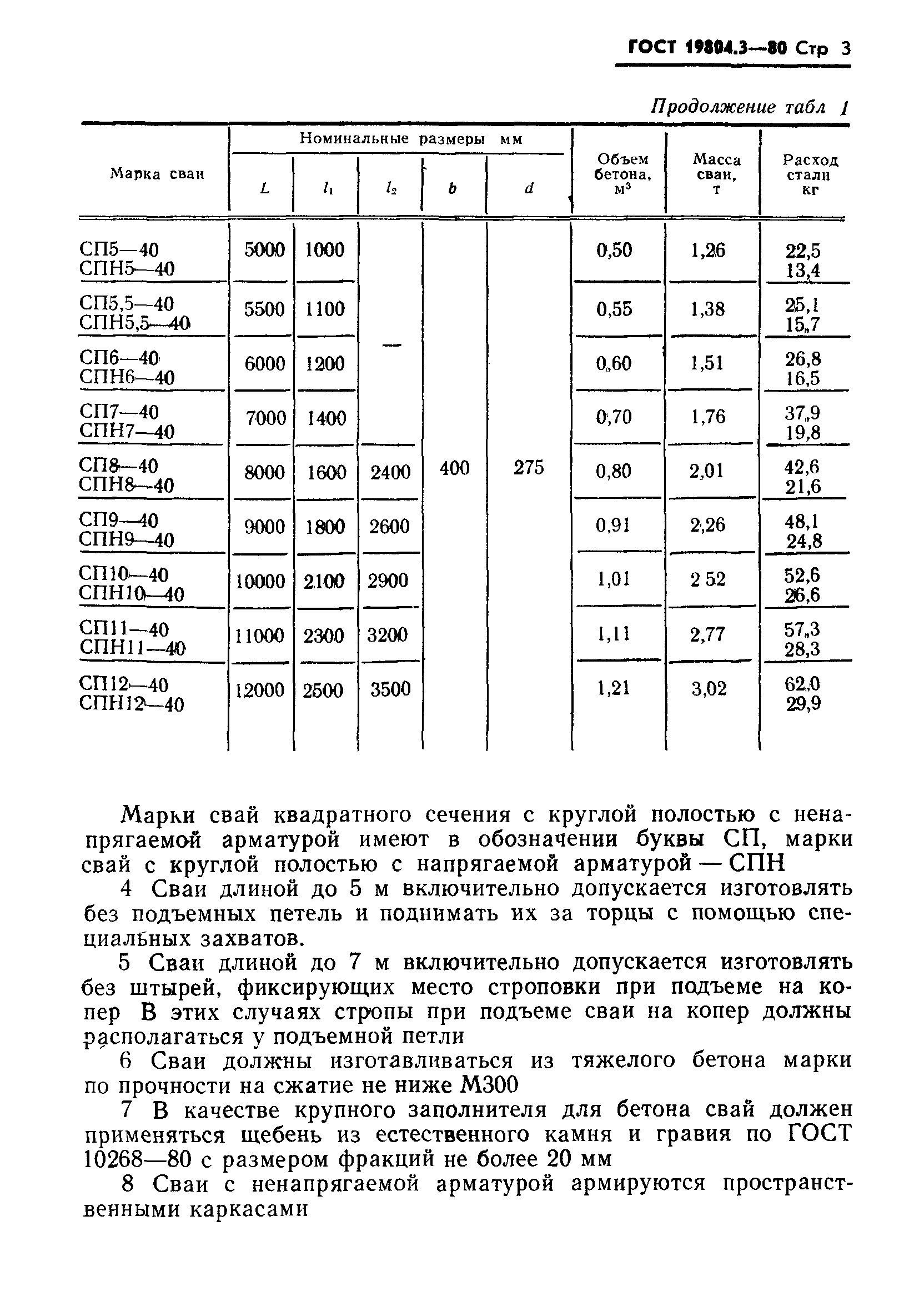 ГОСТ 19804.3-80