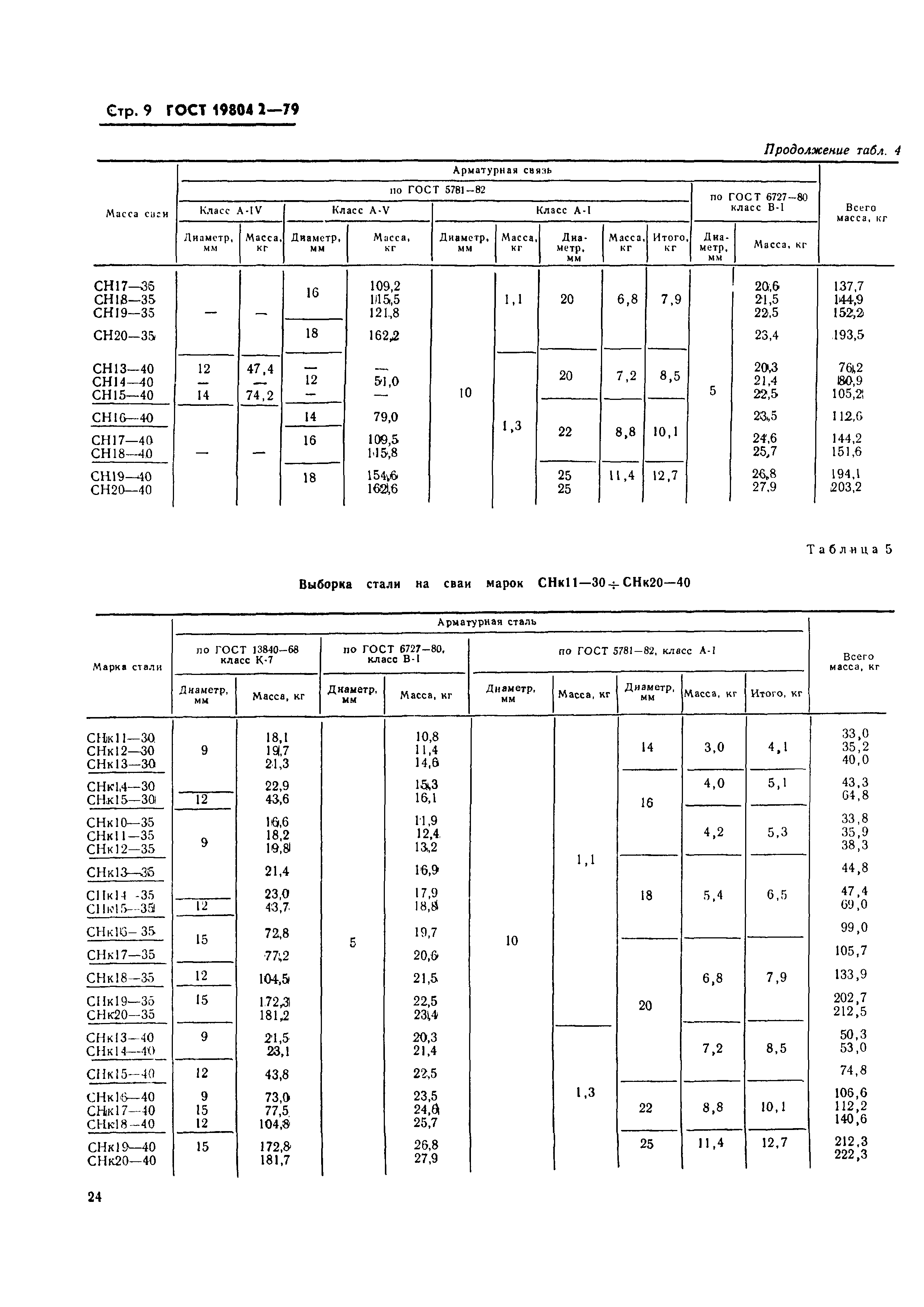 ГОСТ 19804.2-79