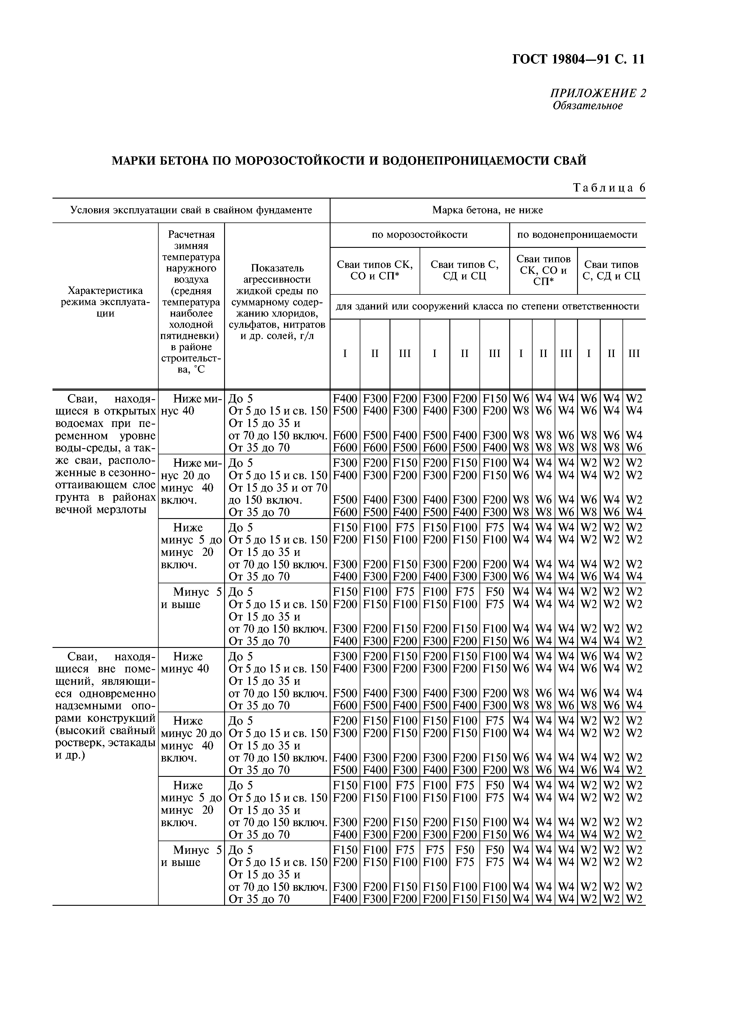 ГОСТ 19804-91