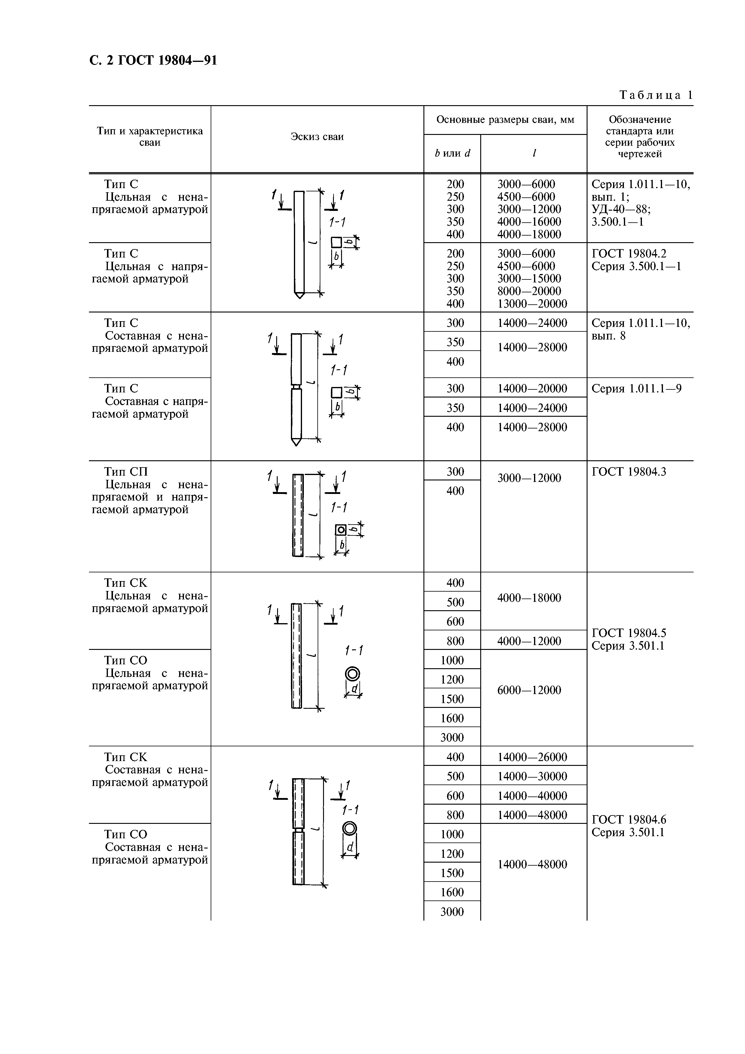 ГОСТ 19804-91