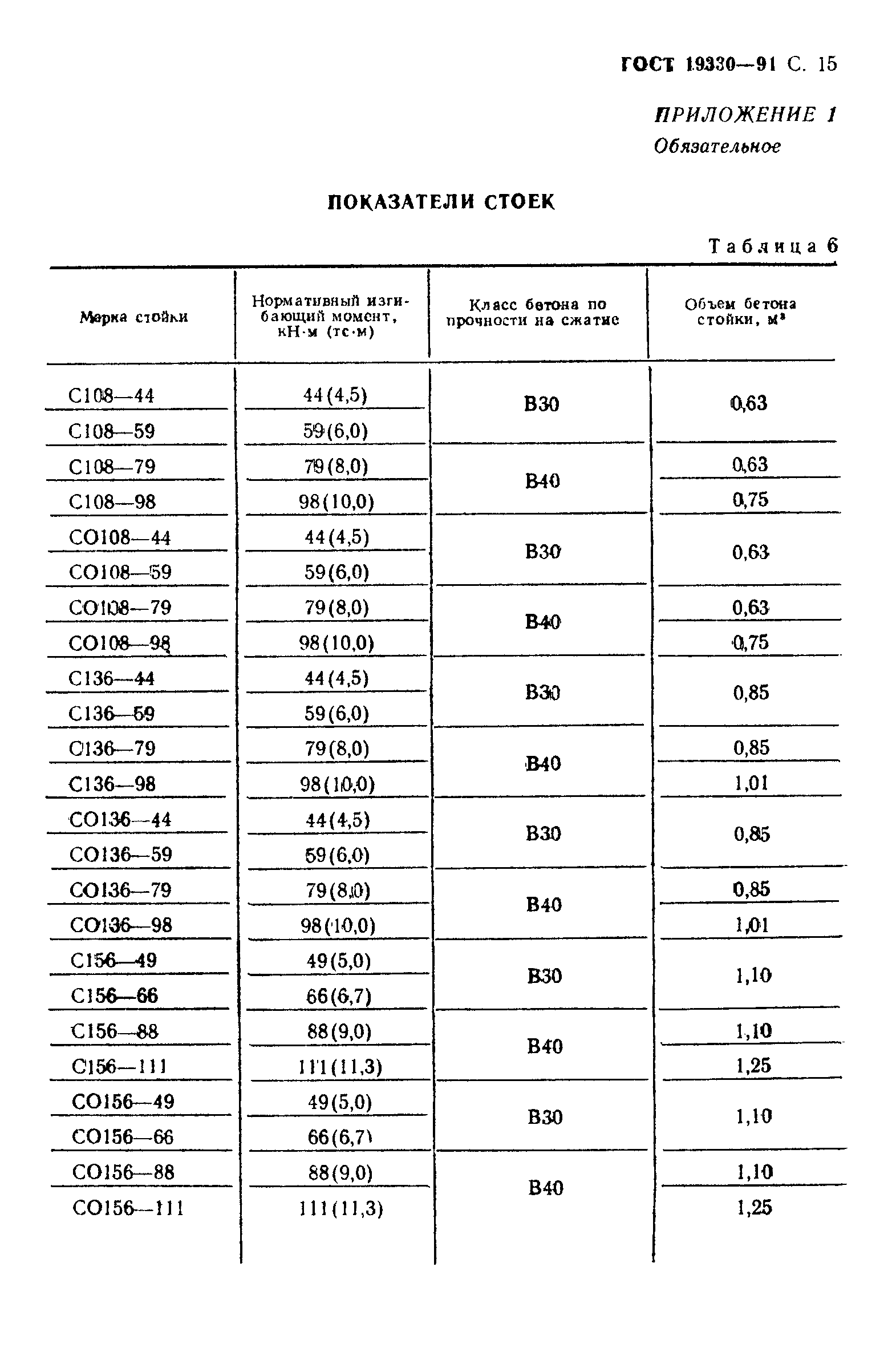 ГОСТ 19330-91