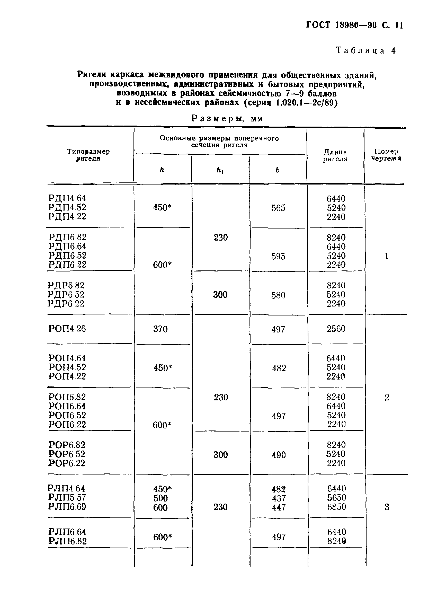 ГОСТ 18980-90