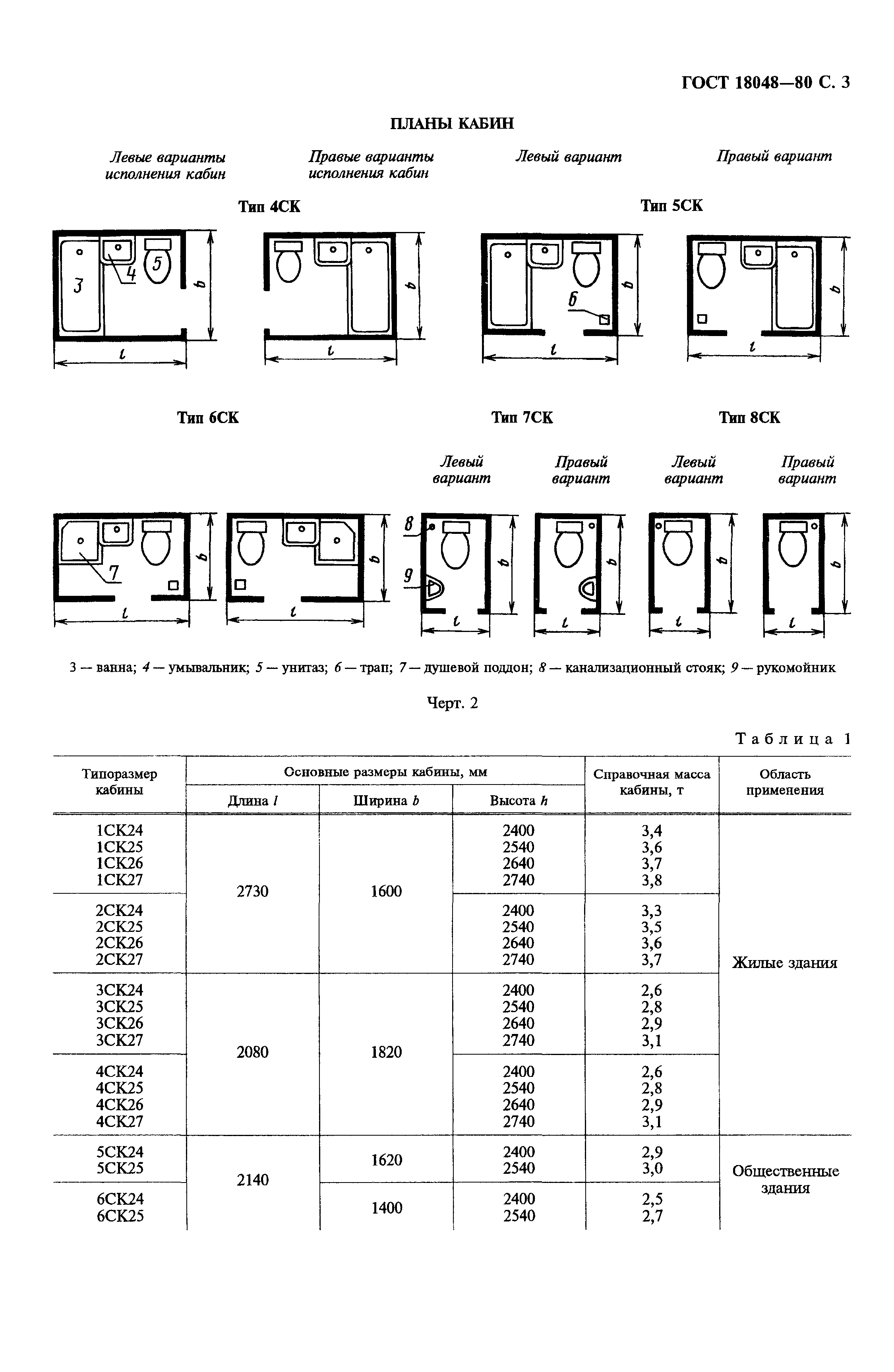 ГОСТ 18048-80