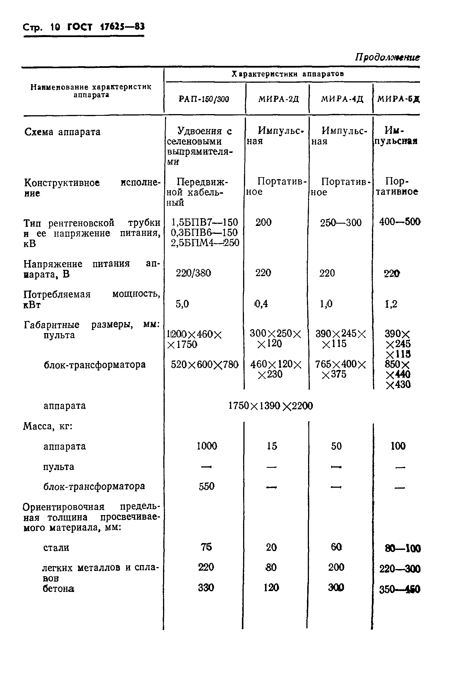 ГОСТ 17625-83