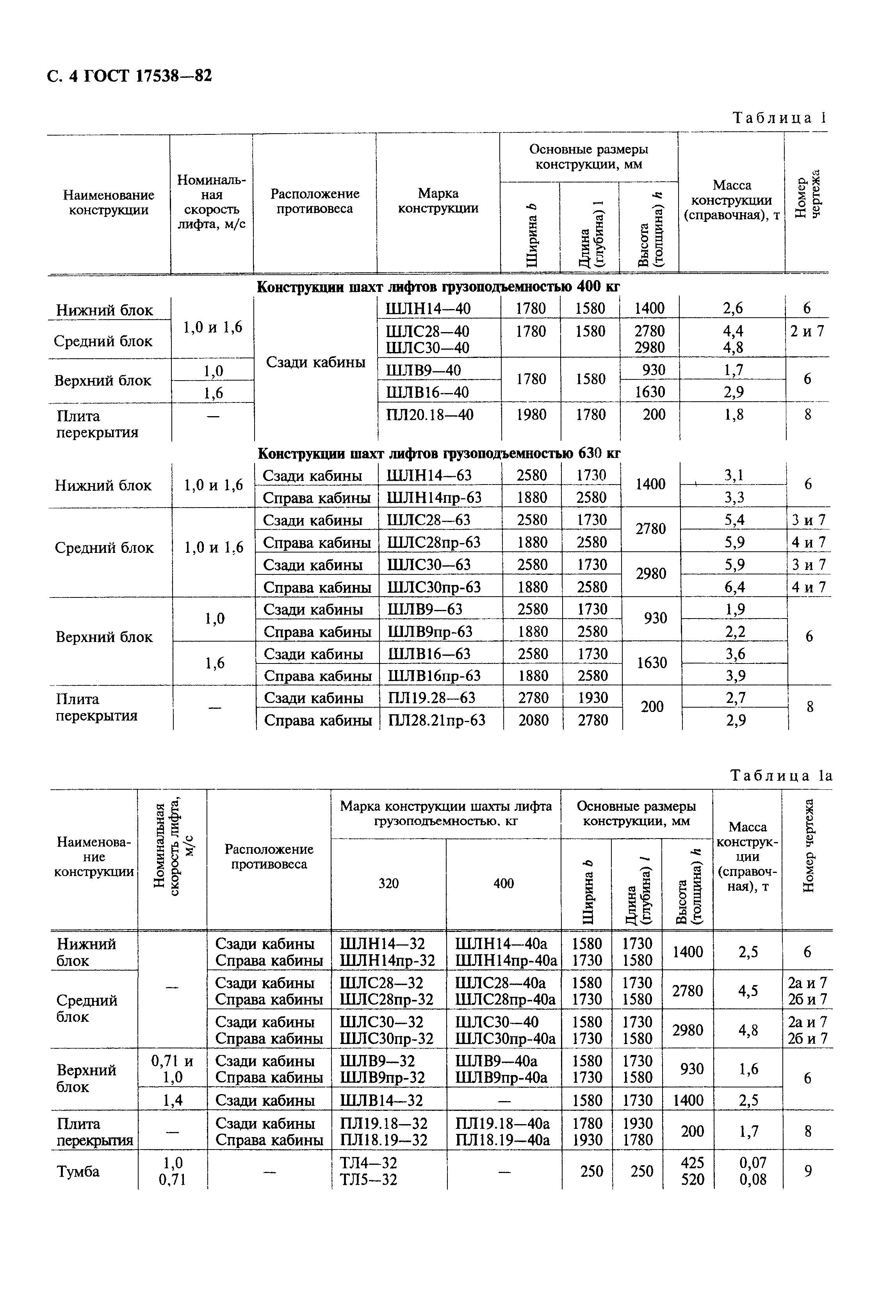 ГОСТ 17538-82