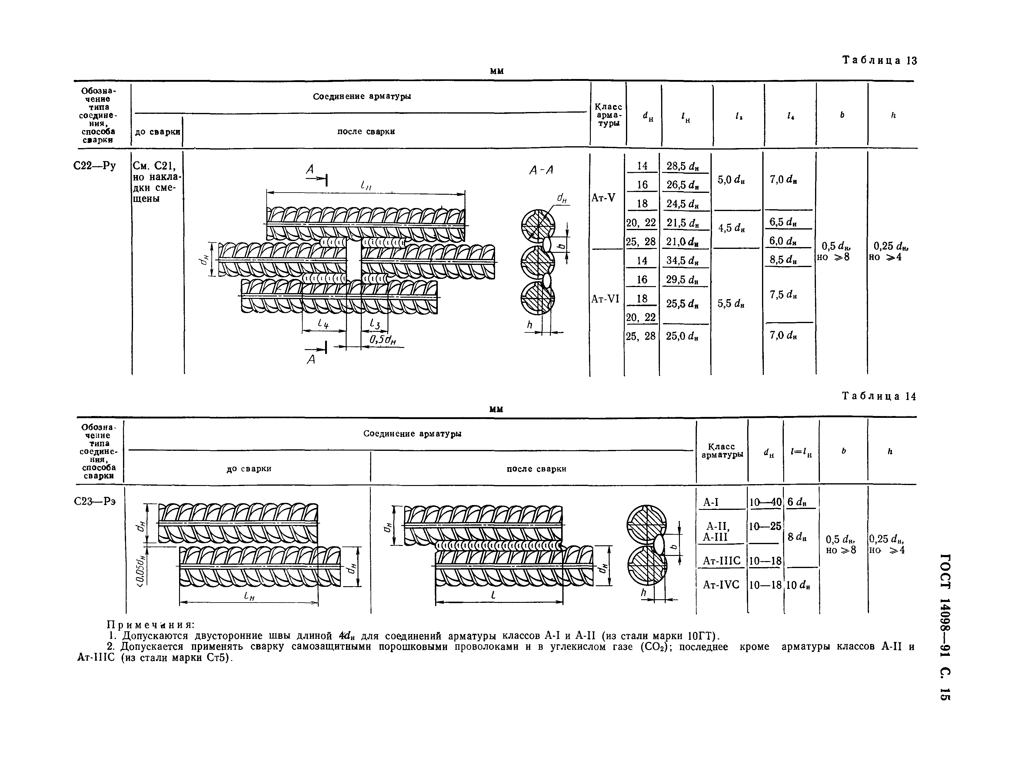 ГОСТ 14098-91