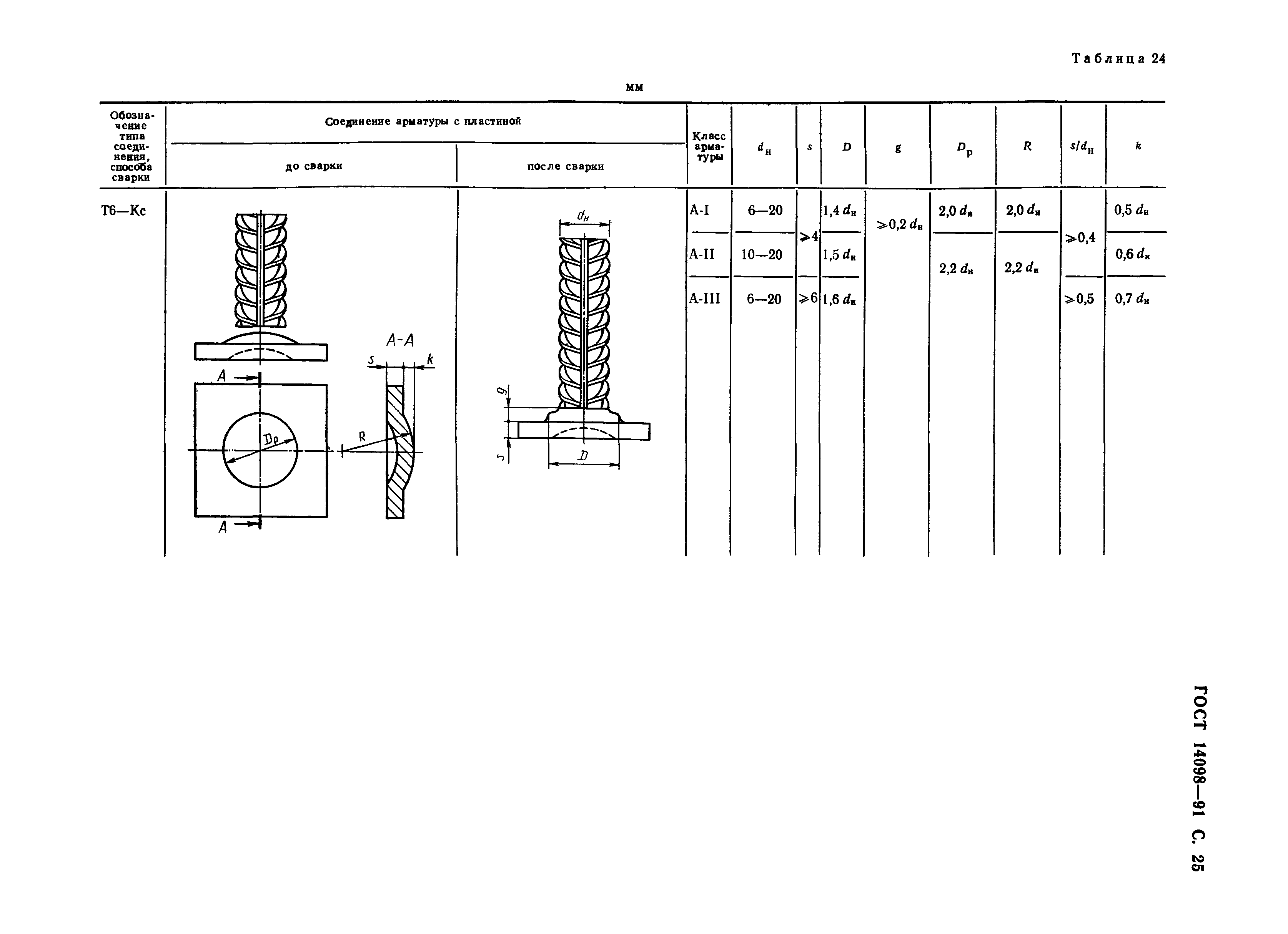 ГОСТ 14098-91