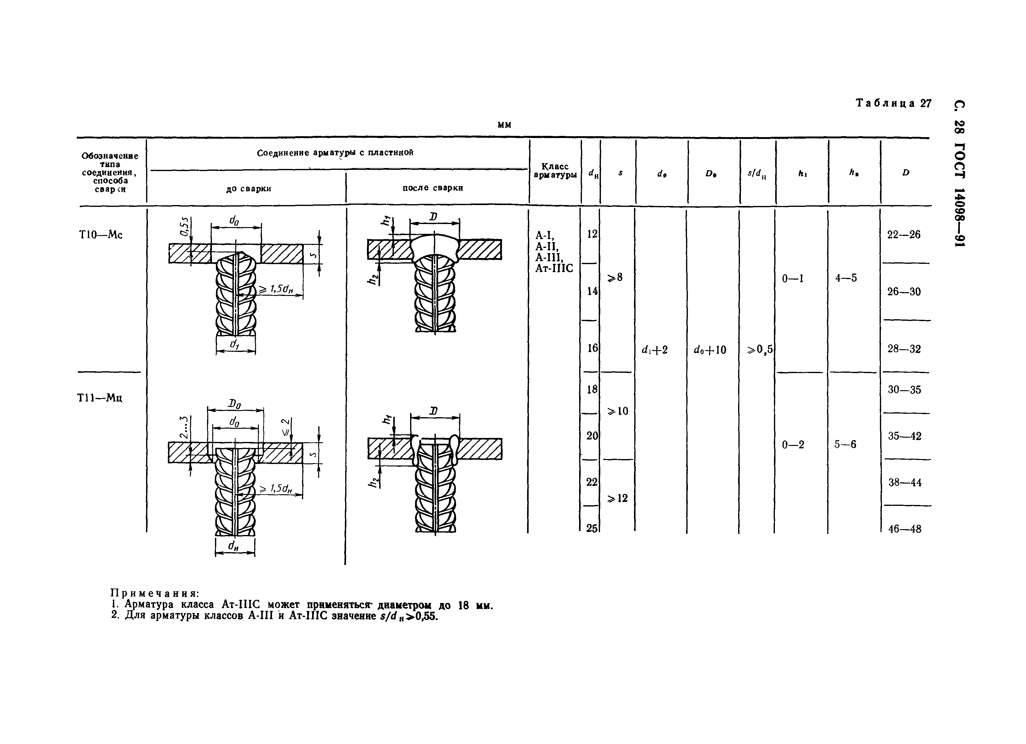 ГОСТ 14098-91