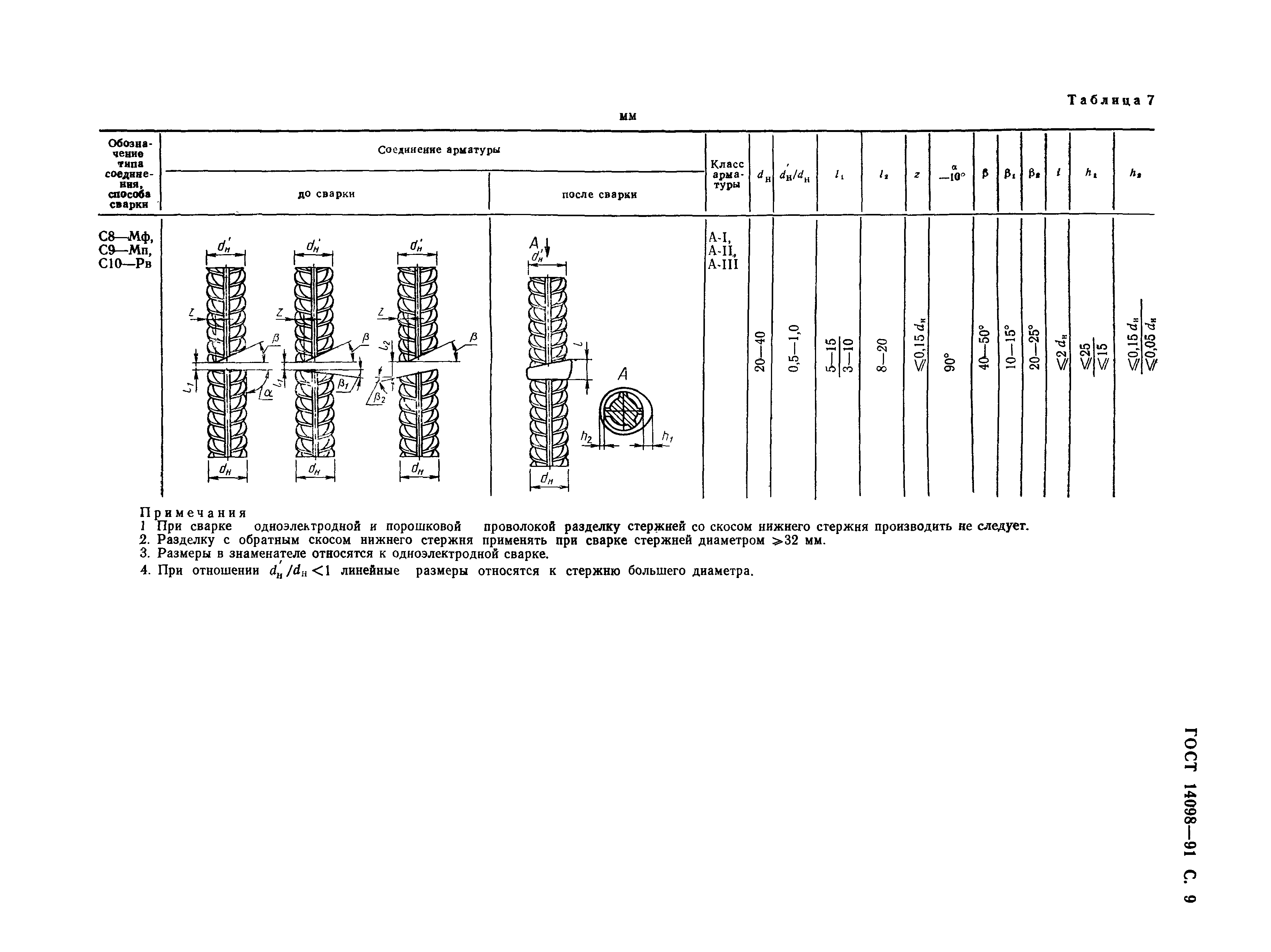 ГОСТ 14098-91