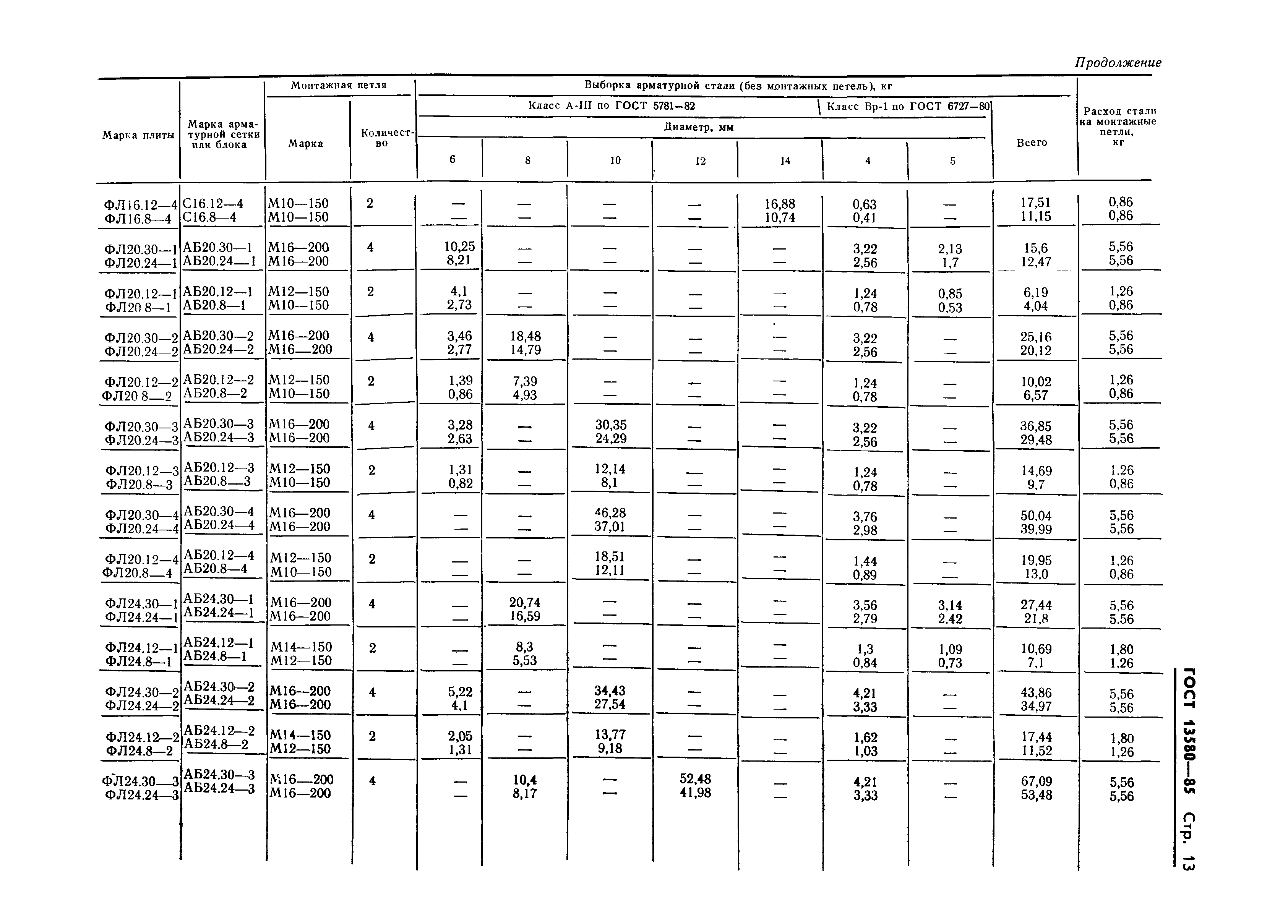 ГОСТ 13580-85