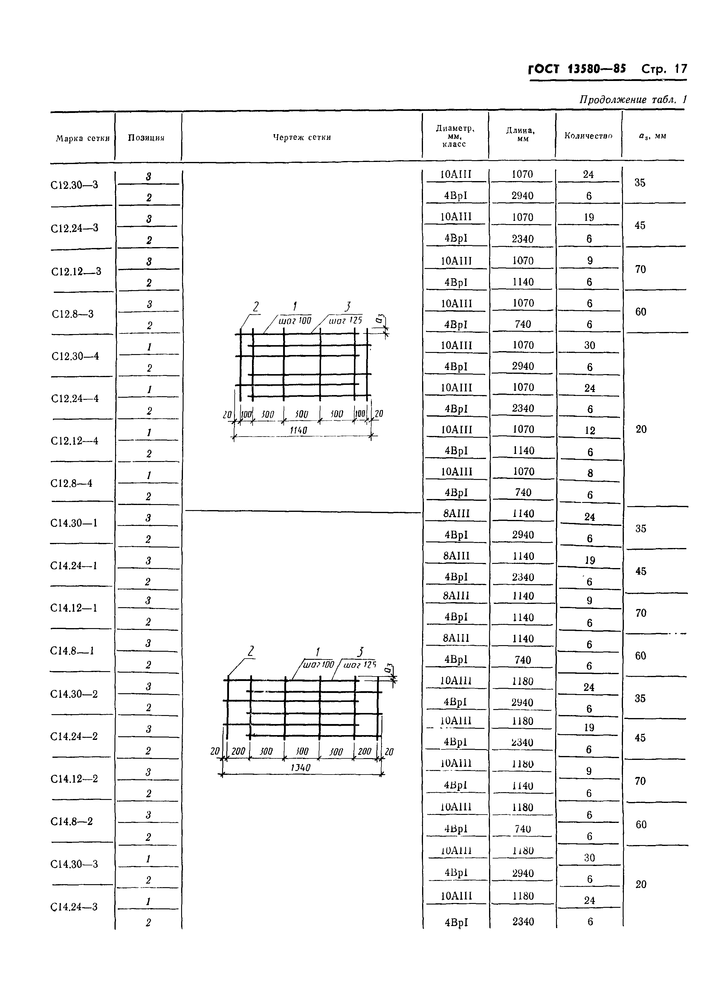 ГОСТ 13580-85