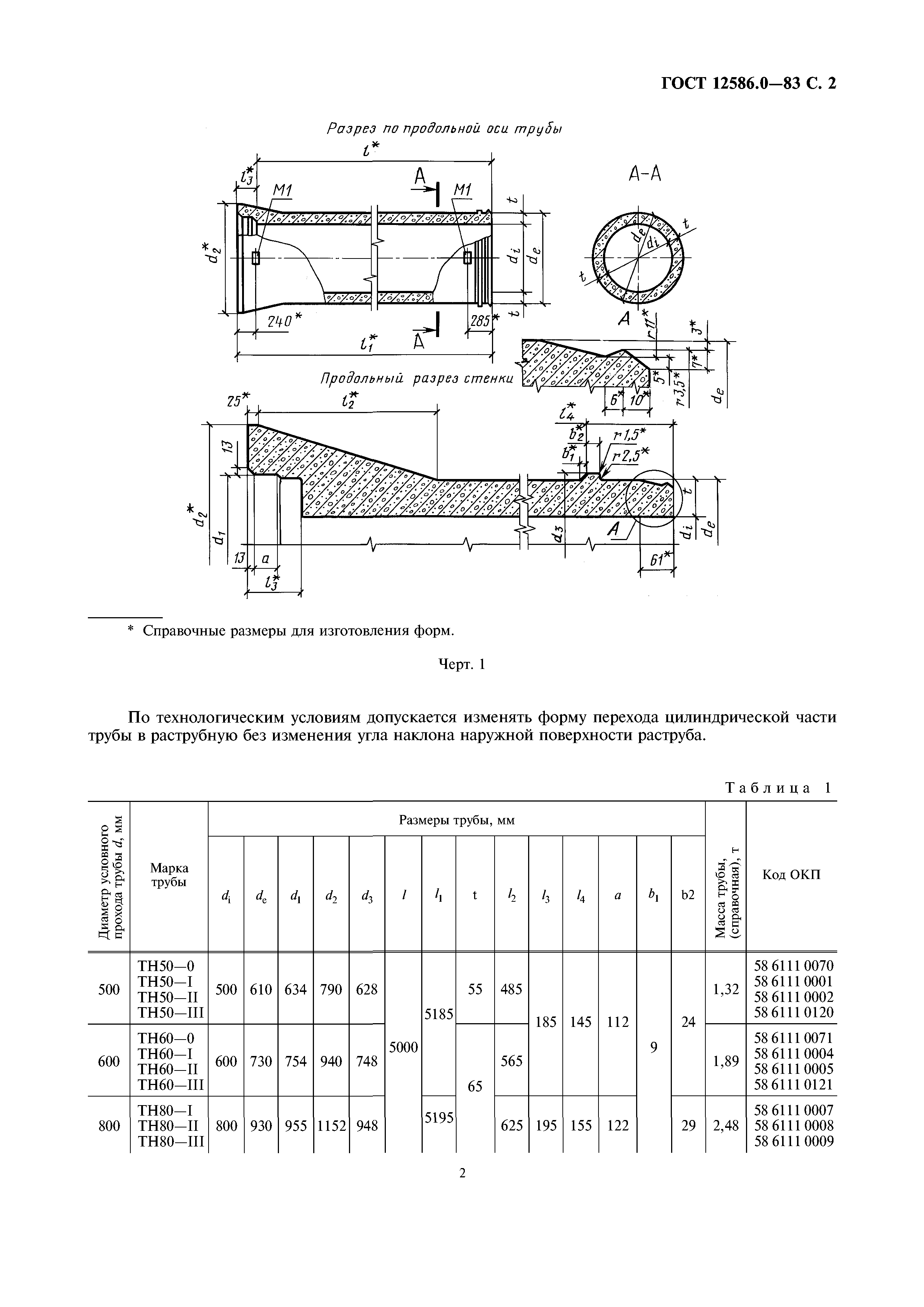 ГОСТ 12586.0-83