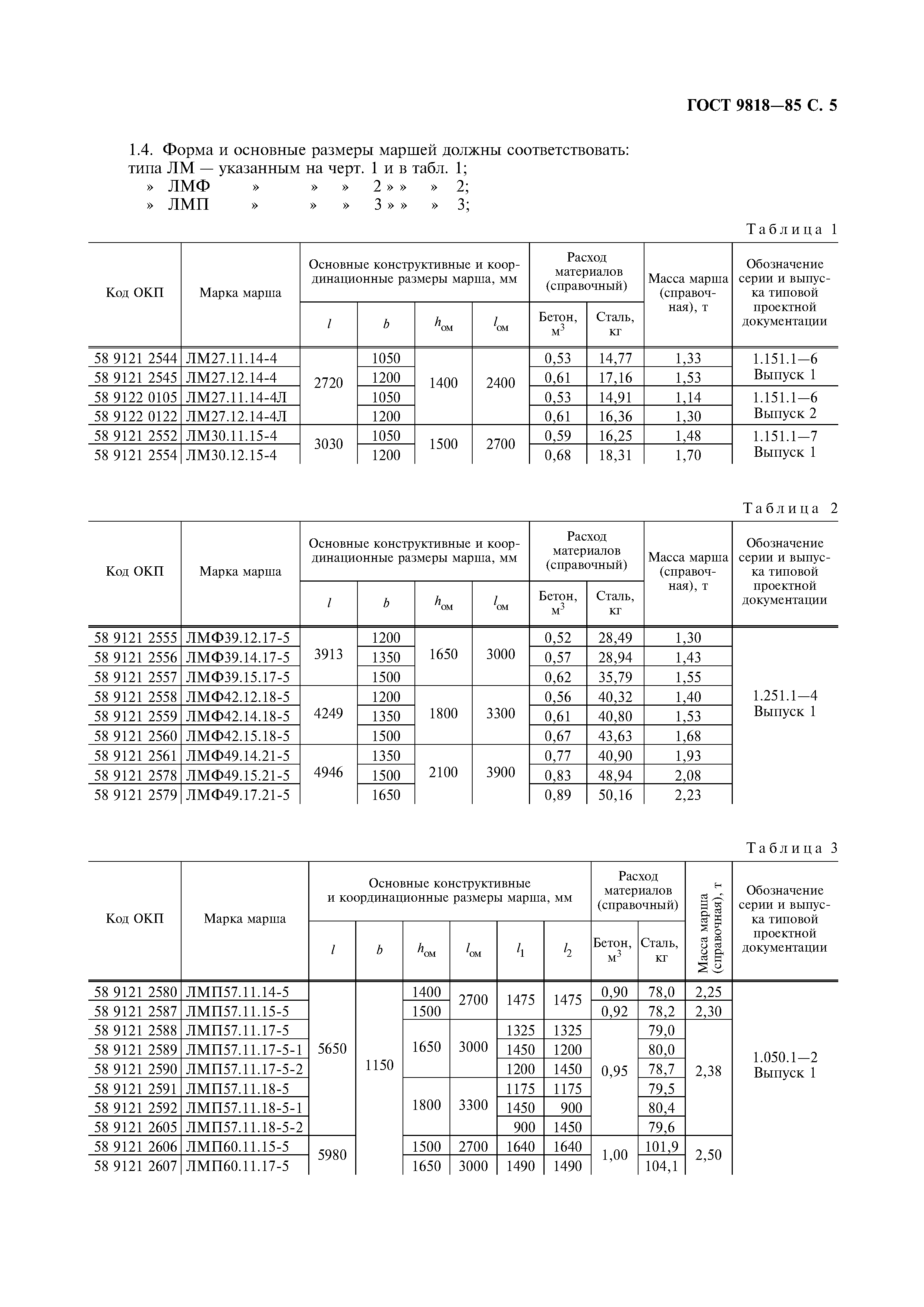 ГОСТ 9818-85